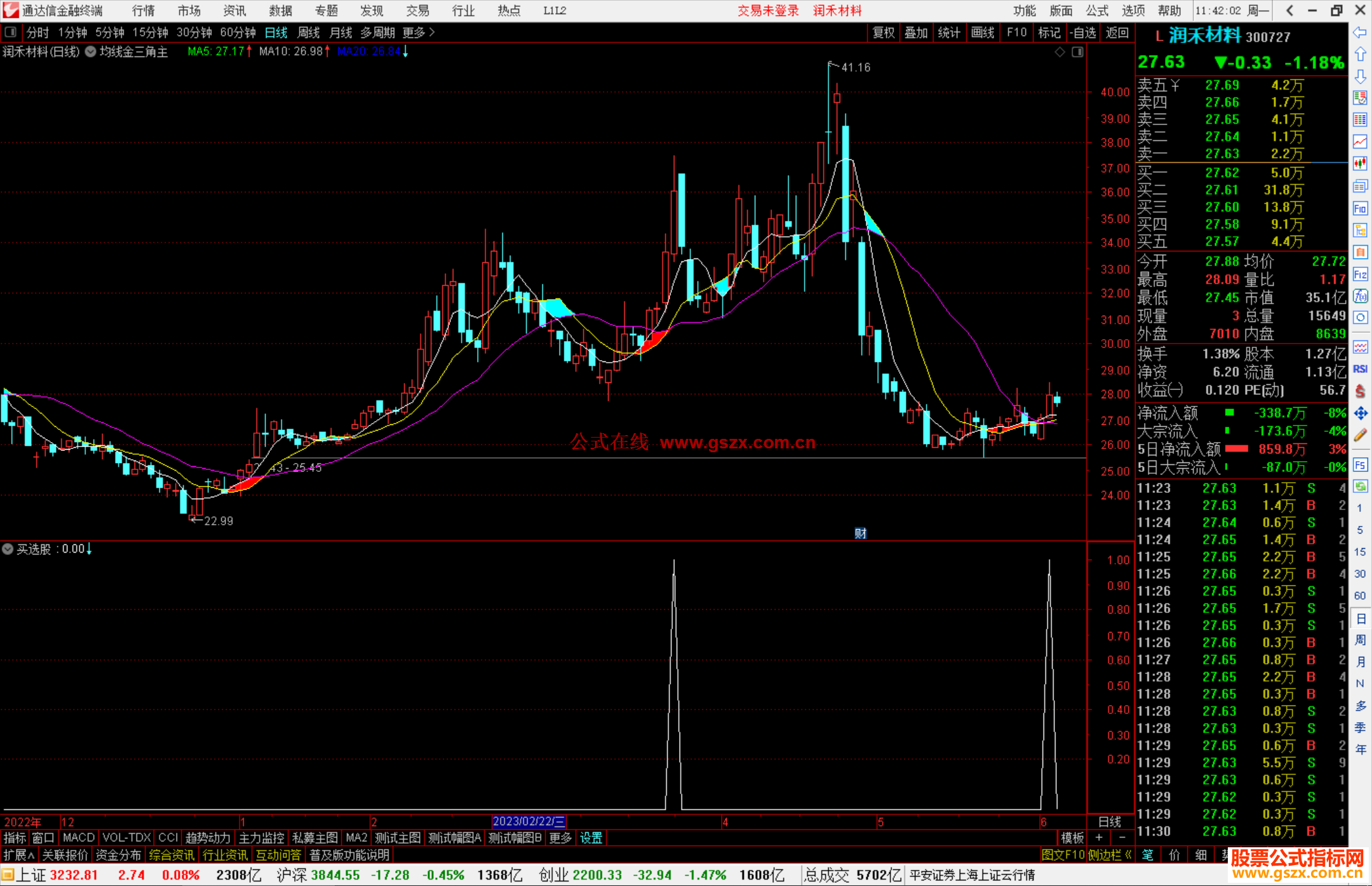 通达信均线金三角主图 主图+选股开源