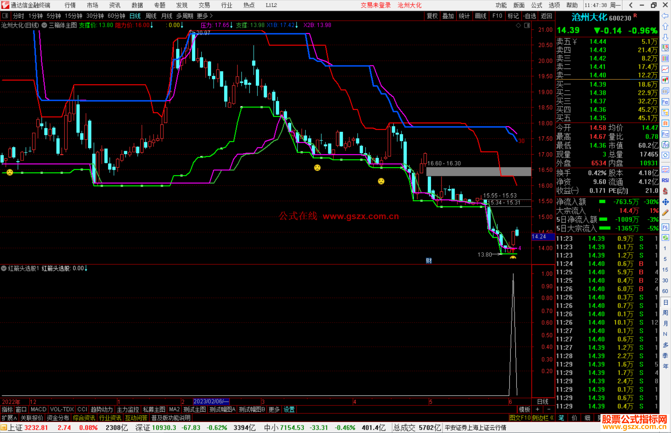 通达信三箱体主图指标主图+选股指标开源