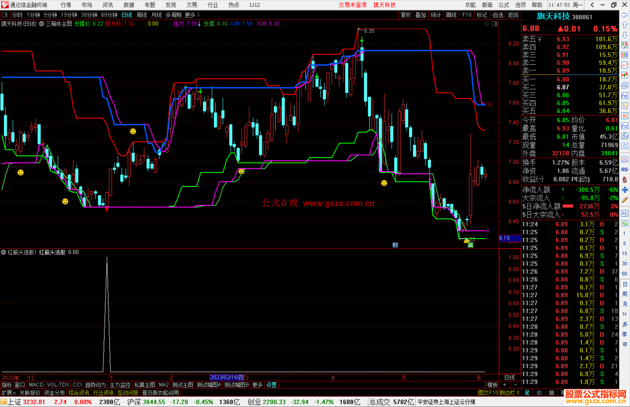 通达信三箱体主图指标主图+选股指标开源