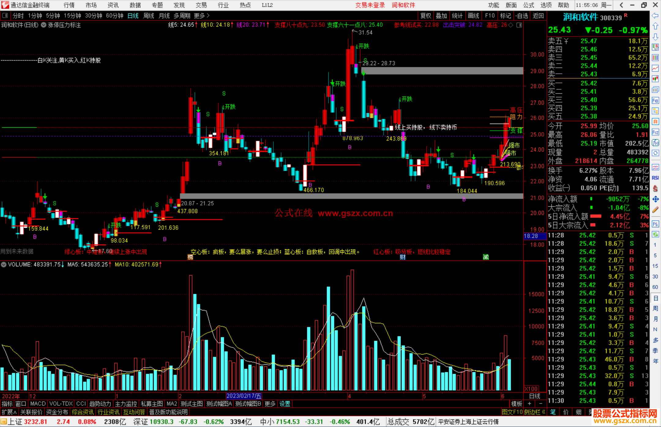 通达信涨停压力标注主图指标公式源码