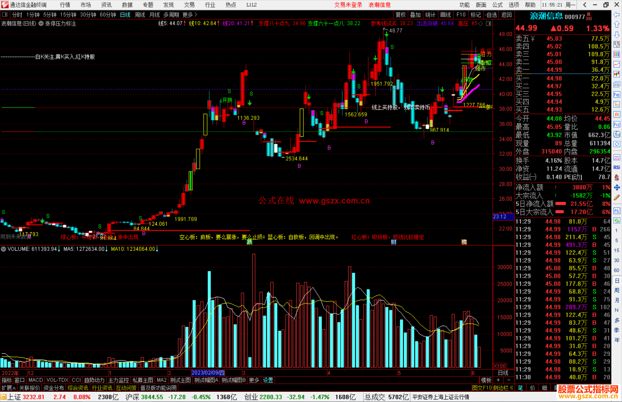 通达信涨停压力标注主图指标公式源码