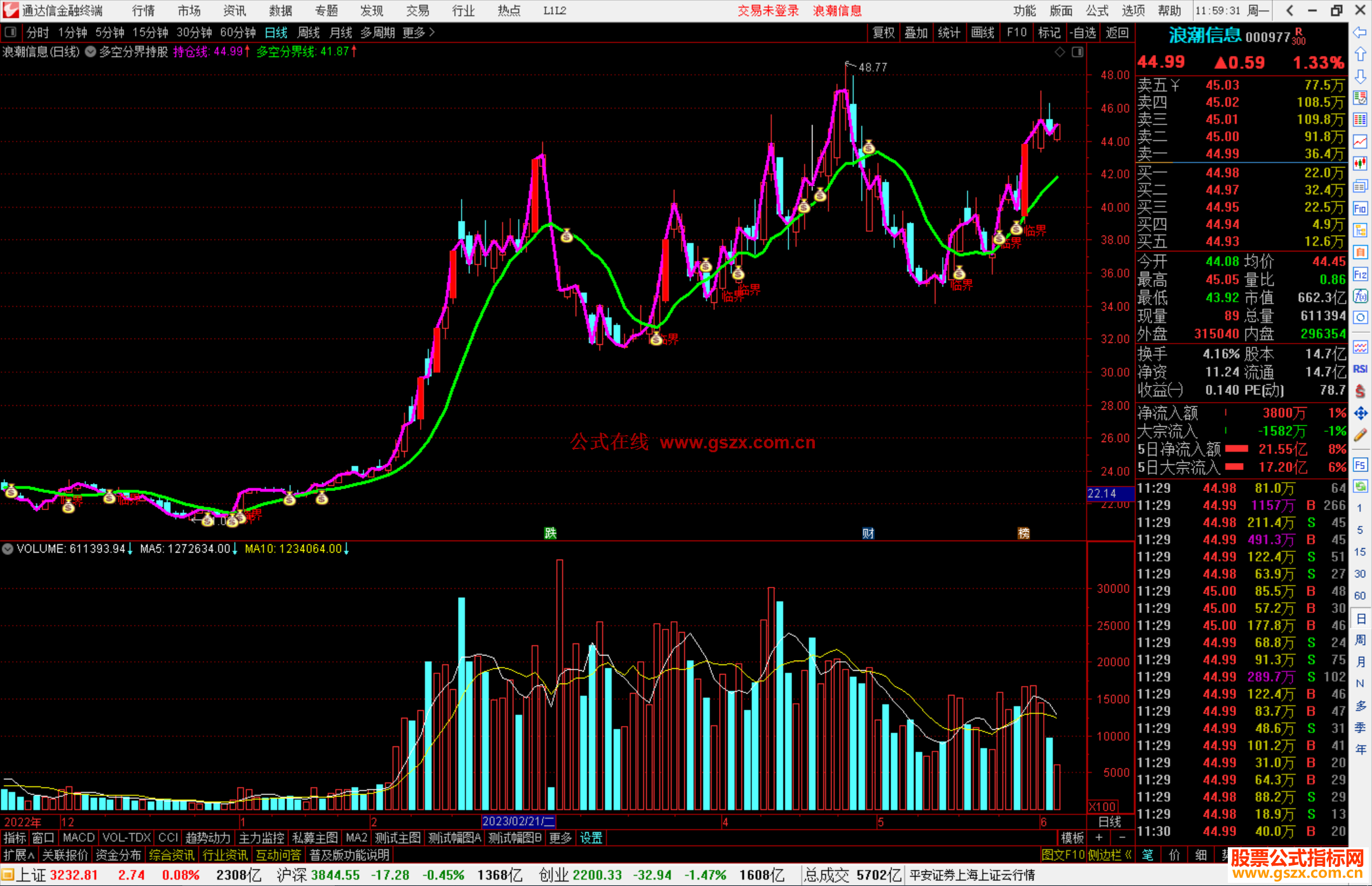 通达信多空分界持股主图，不会被大牛洗出源码