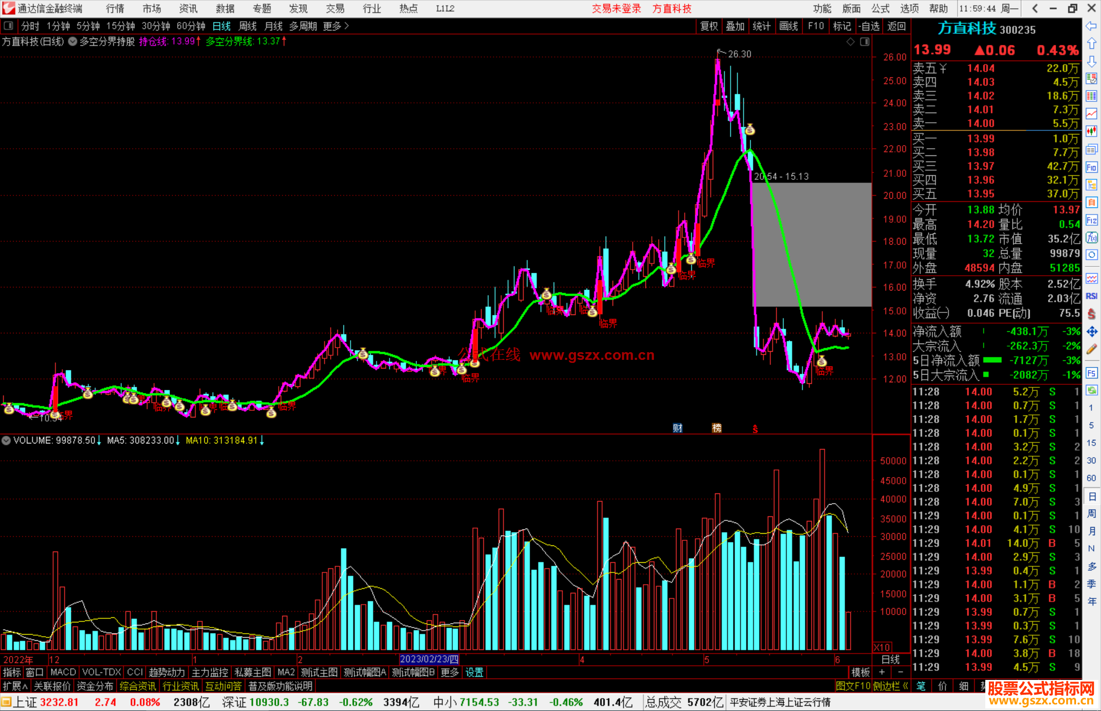 通达信多空分界持股主图，不会被大牛洗出源码