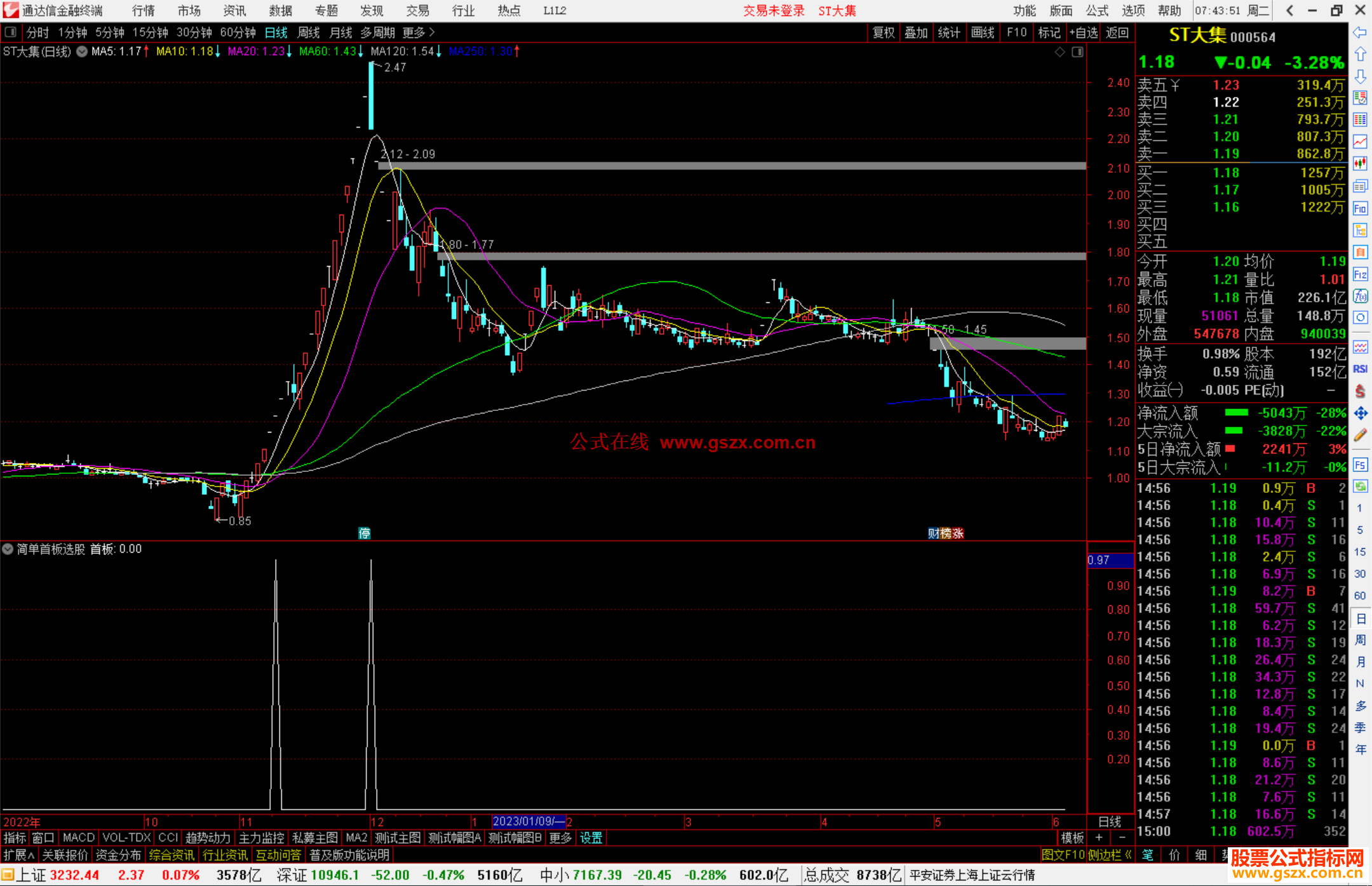 通达信简单首板选股指标公式源码副图