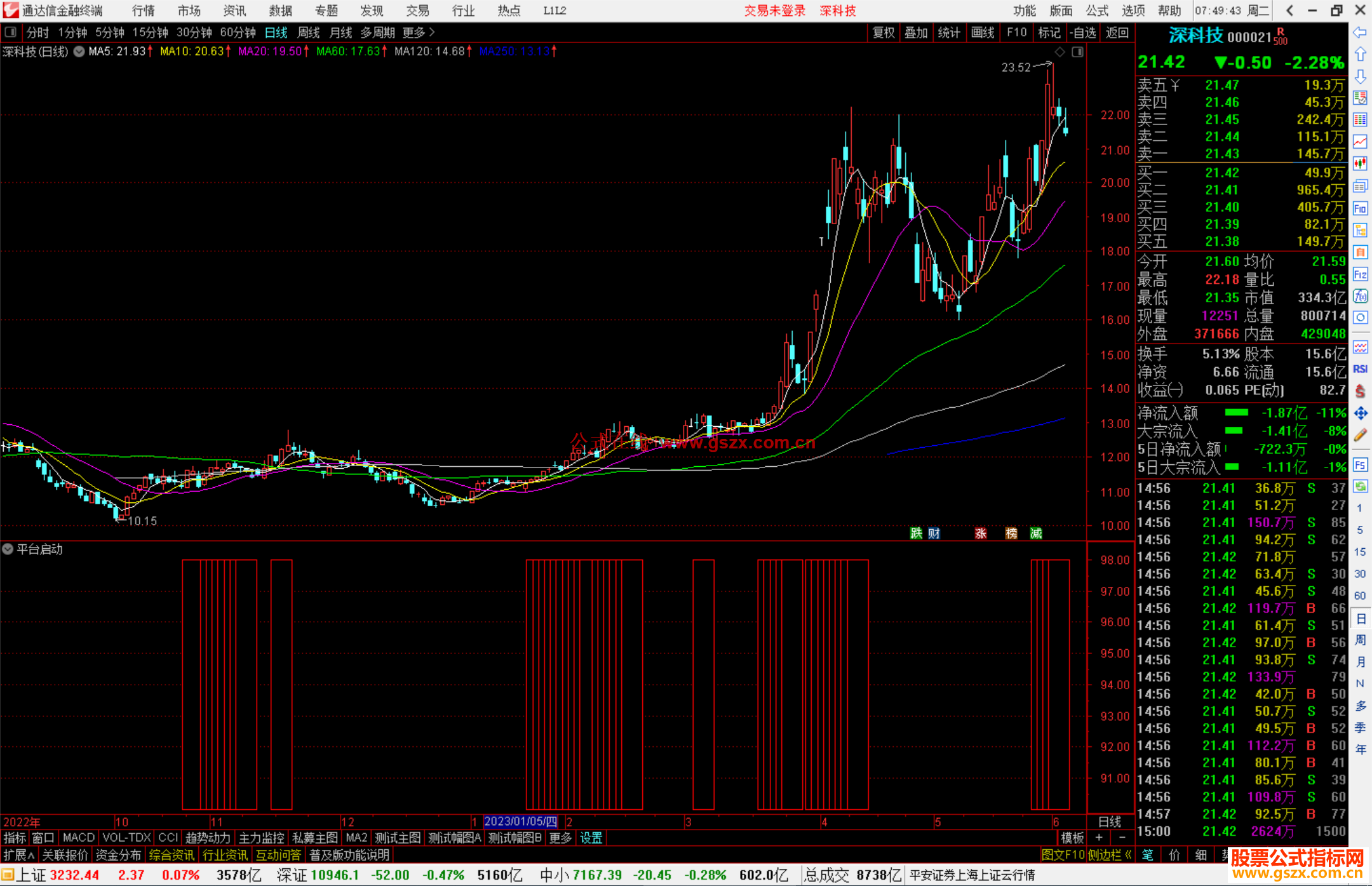通达信平台启动指标公式源码副图