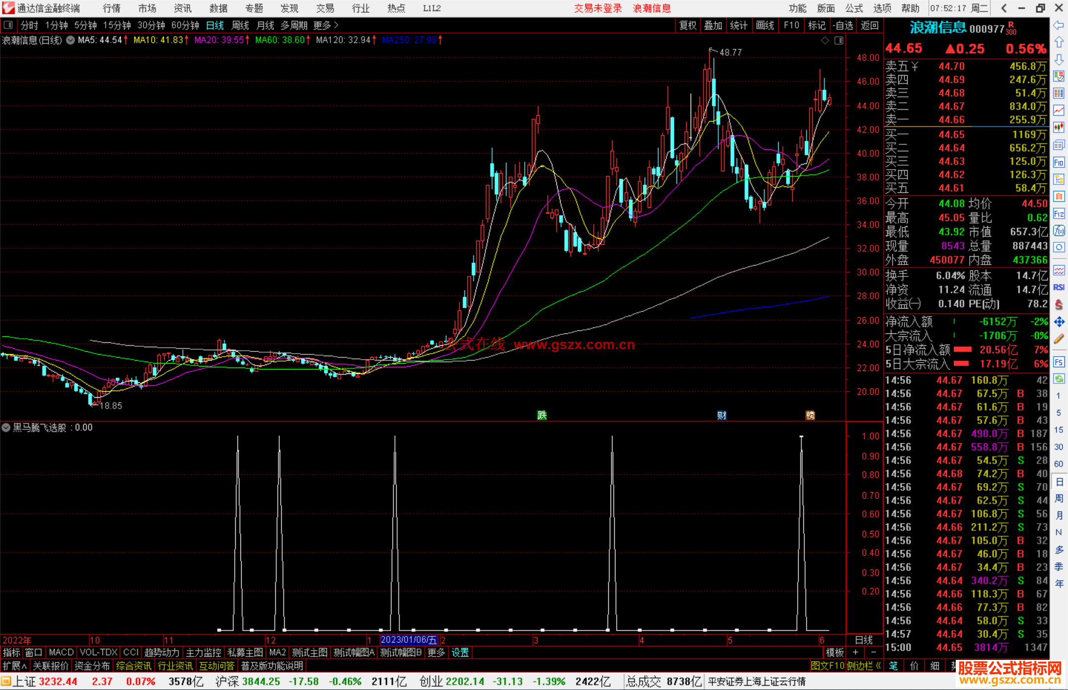 通达信黑马腾飞选股指标公式源码副图