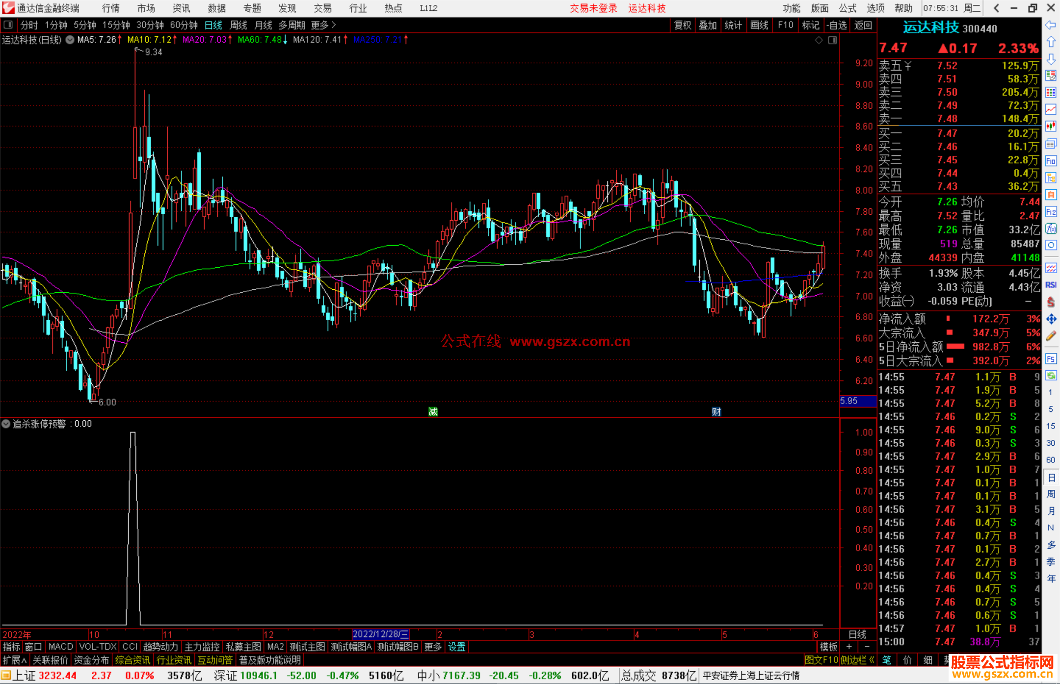 通达信追杀涨停预警指标公式源码