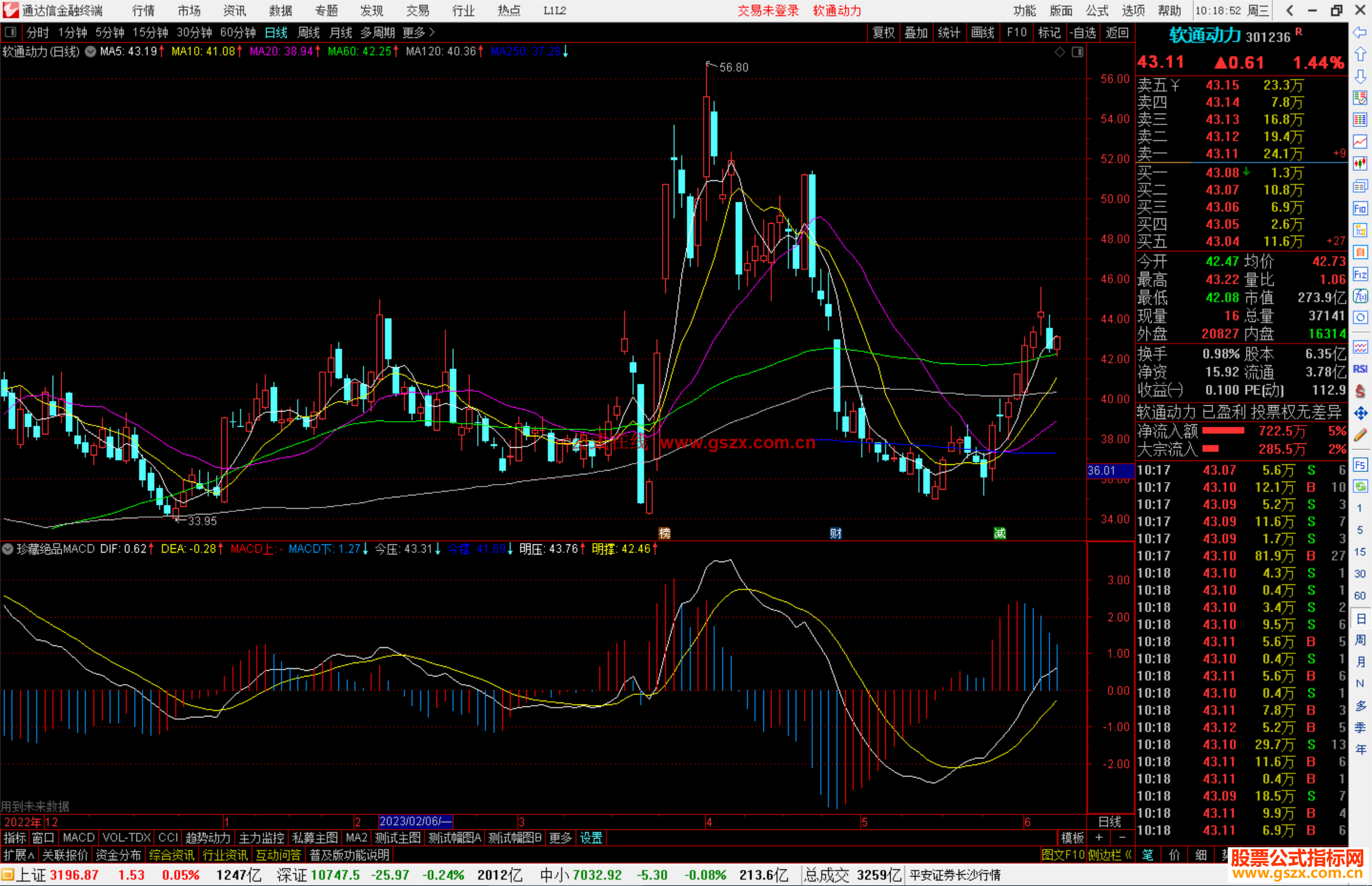 通达信珍藏绝品MACD指标公式源码