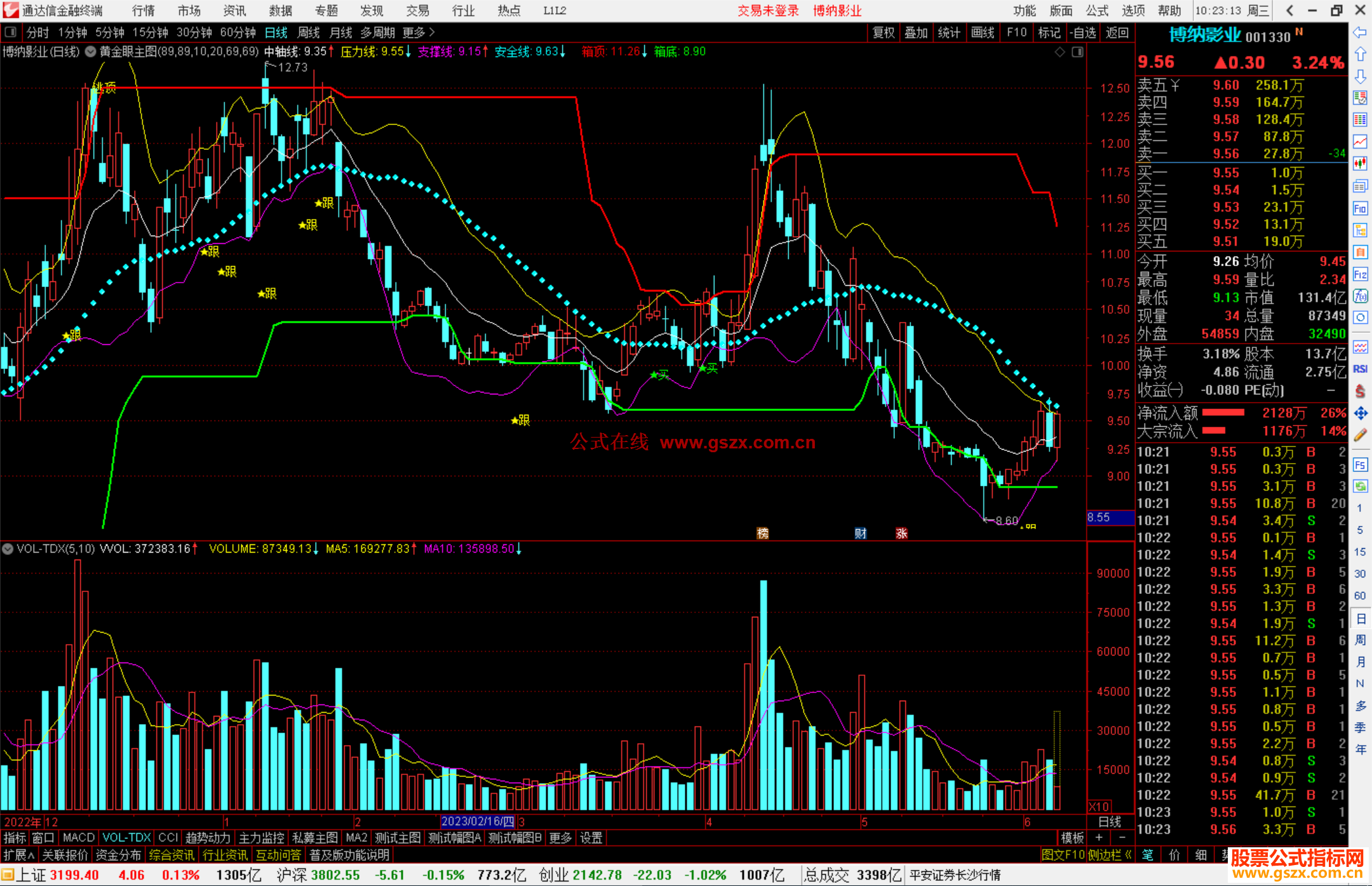 通达信黄金眼主图指标公式源码