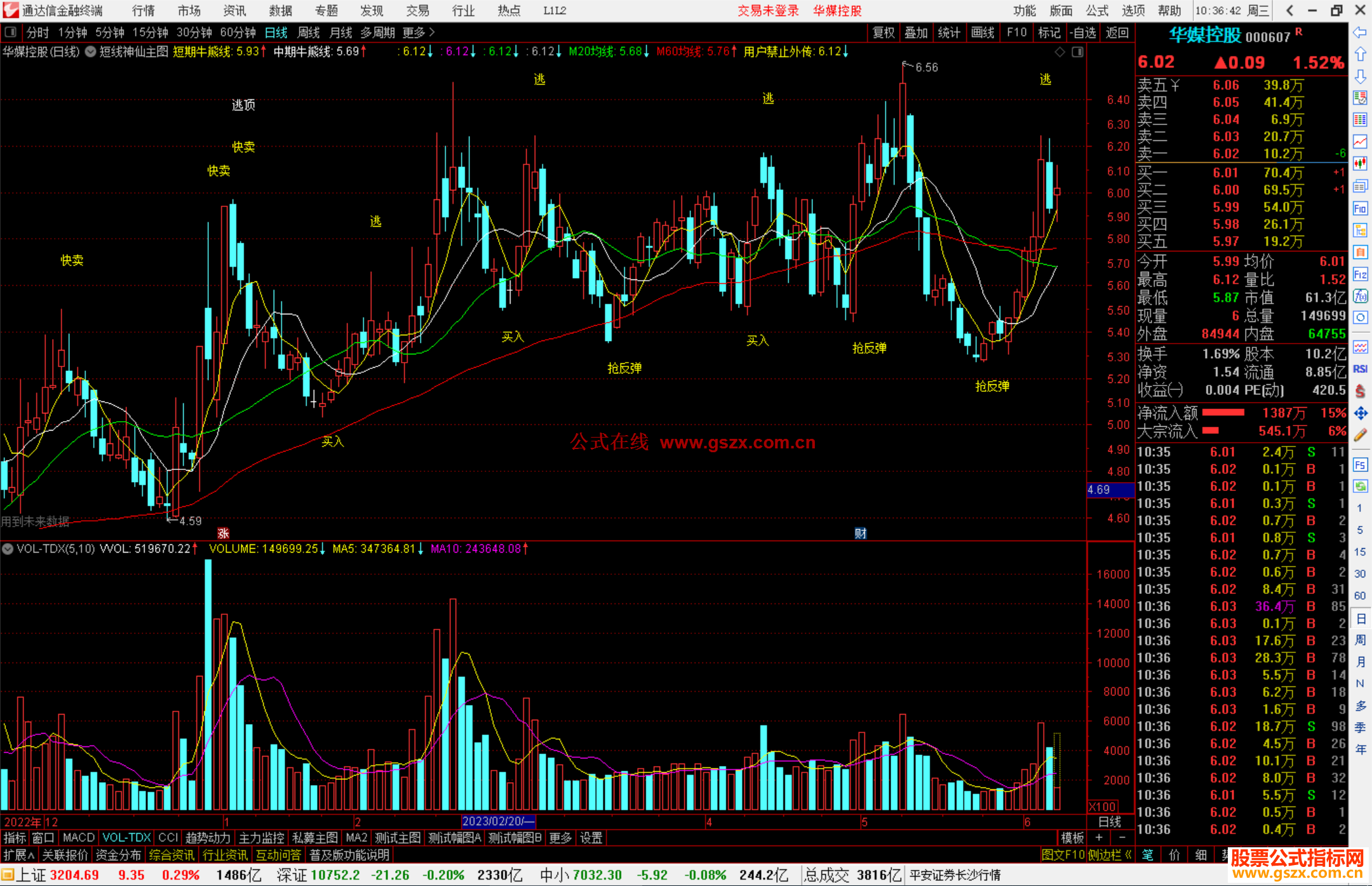 通达信短线神仙主图指标公式源码主图