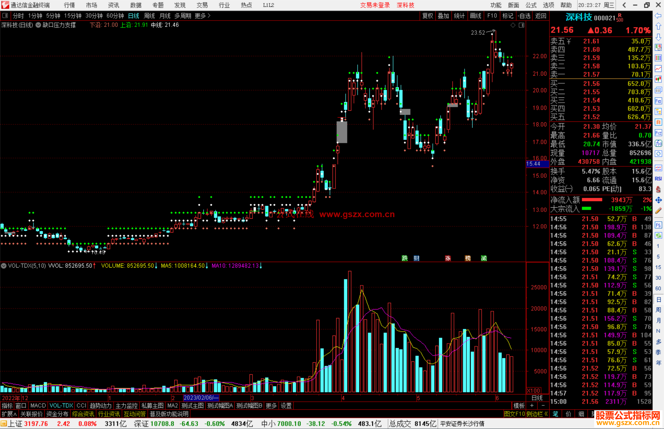 通达信缺口压力支撑主图指标公式源码