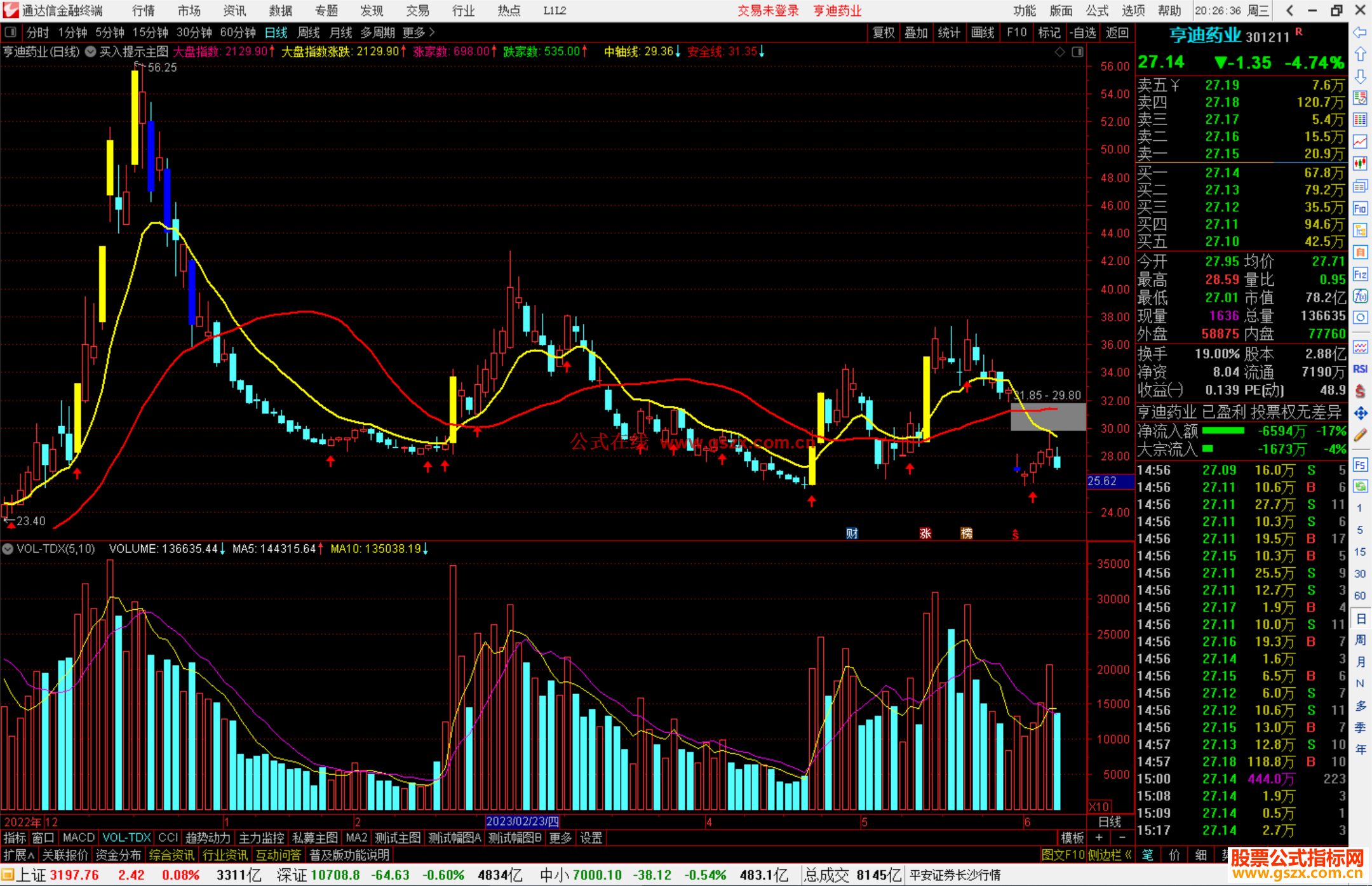 通达信买入提示主图指标公式源码