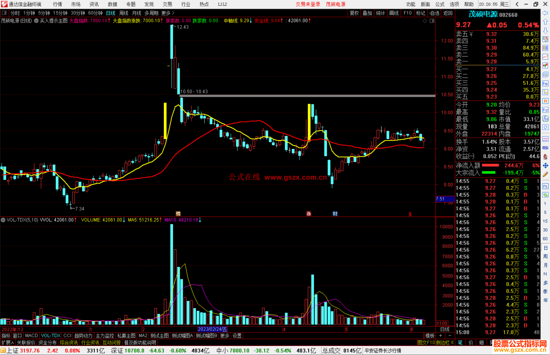 通达信买入提示主图指标公式源码