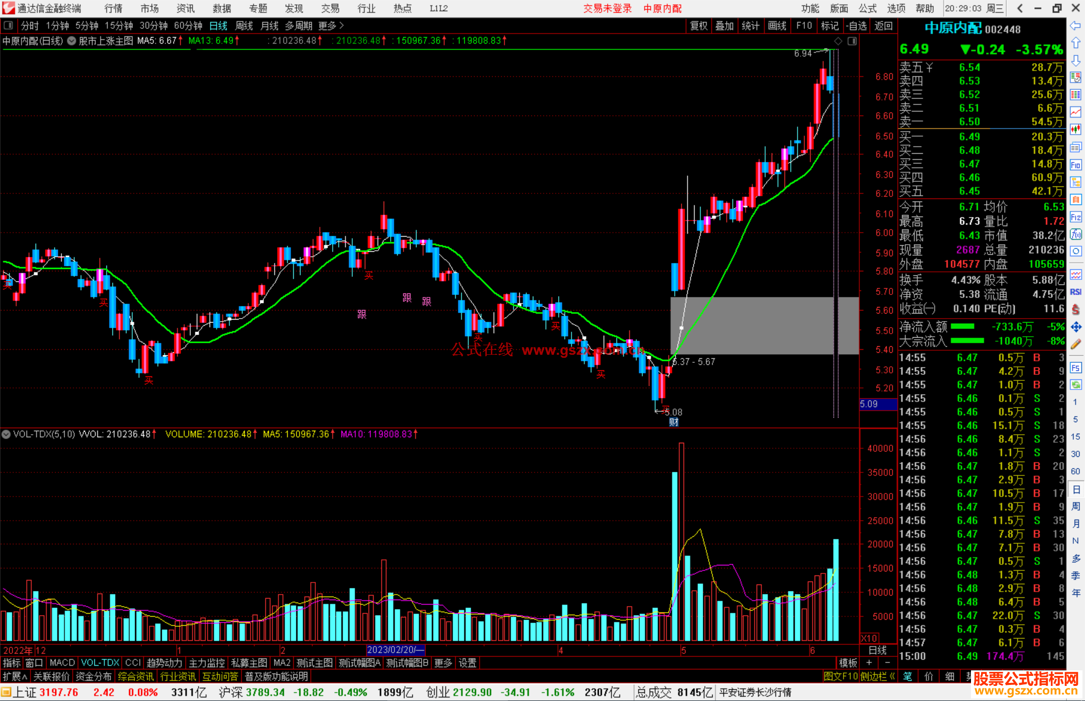 通达信股市上涨主图指标公式源码