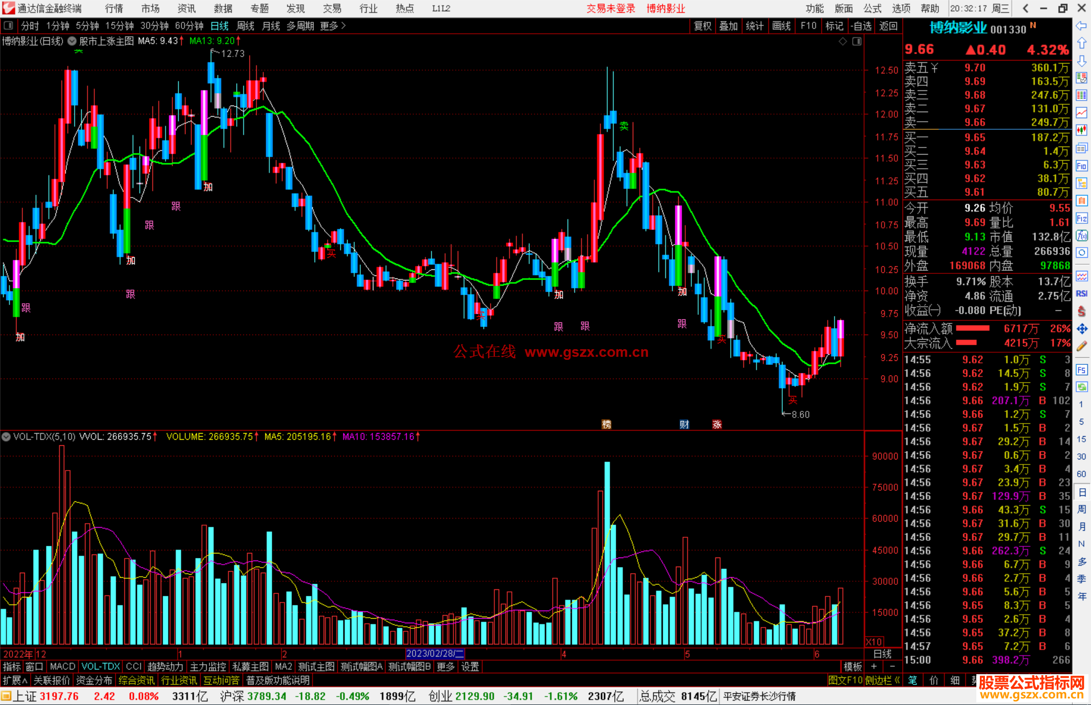 通达信股市上涨主图指标公式源码