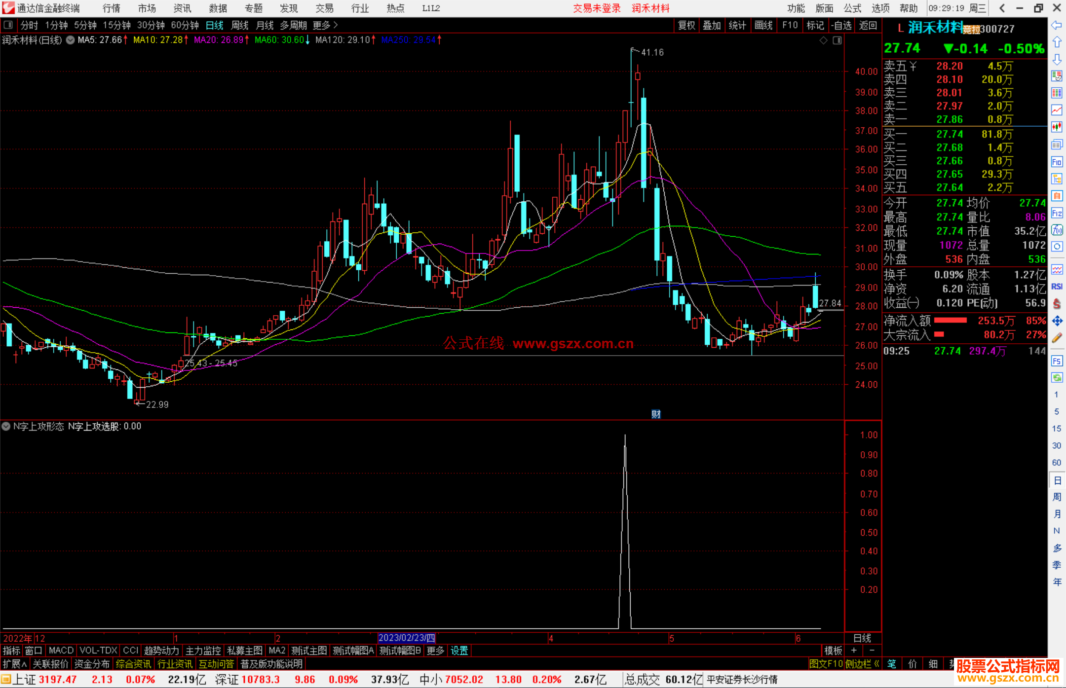 通达信N字上攻形态，该形态上涨几率大
