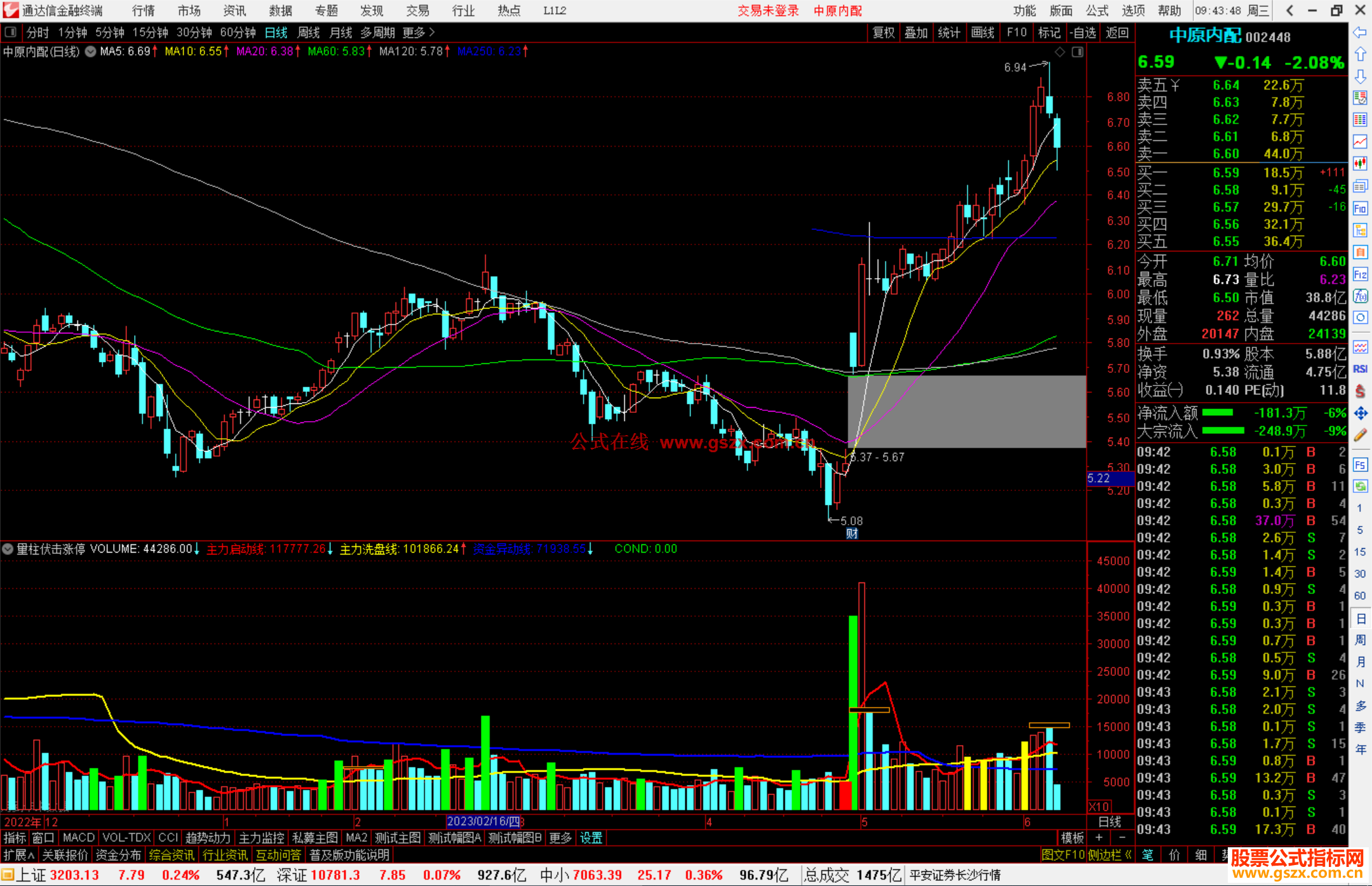 通达信量柱伏击涨停副图指标公式源码