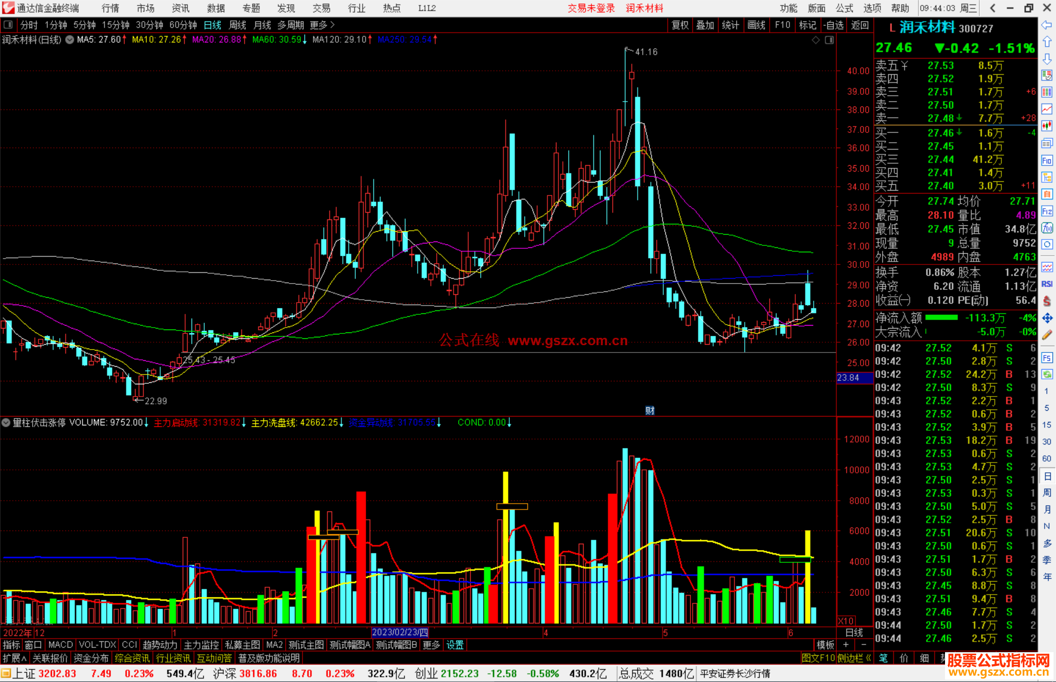 通达信量柱伏击涨停副图指标公式源码