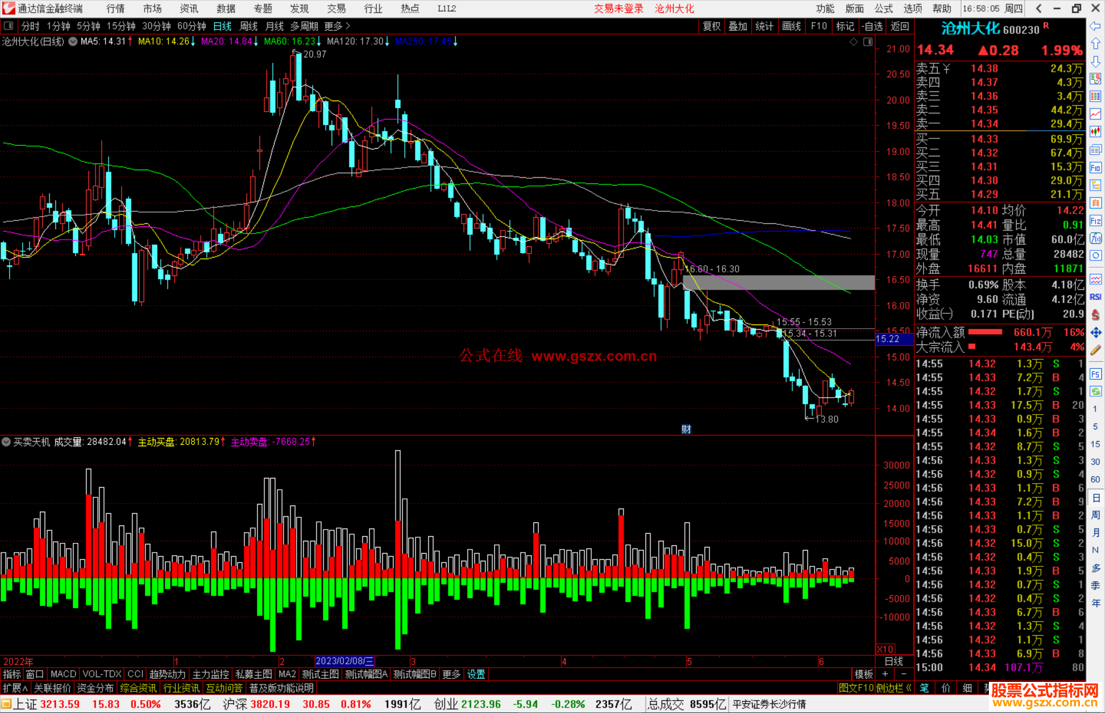 通达信买卖天机指标公式源码副图