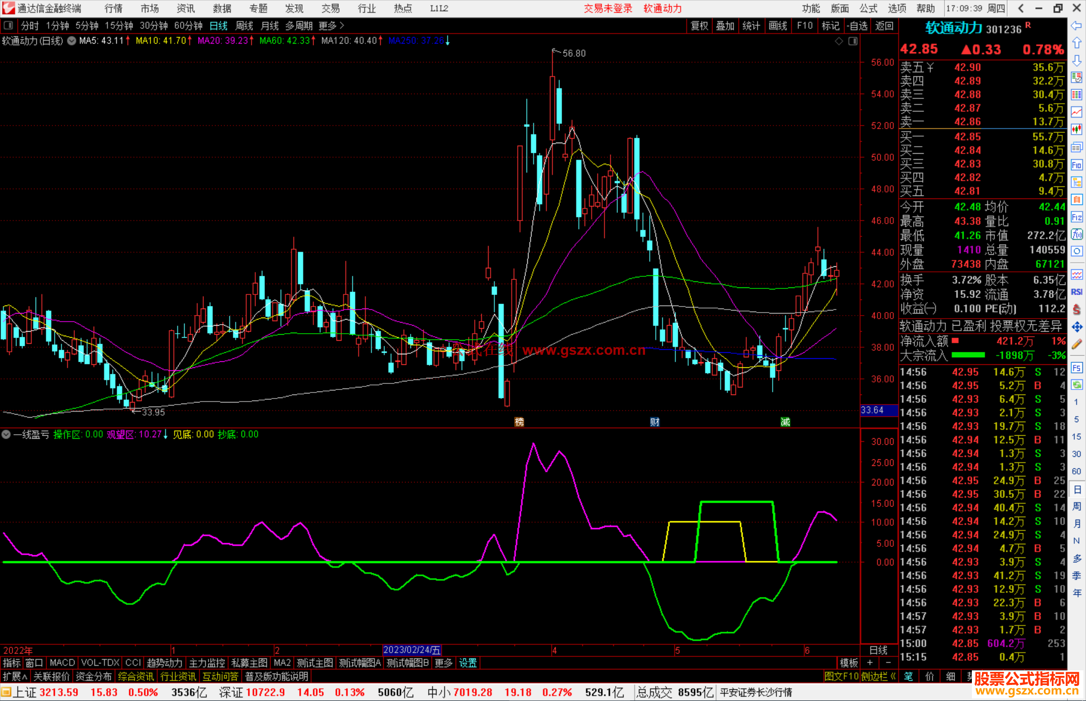 通达信一线盈亏指标公式源码