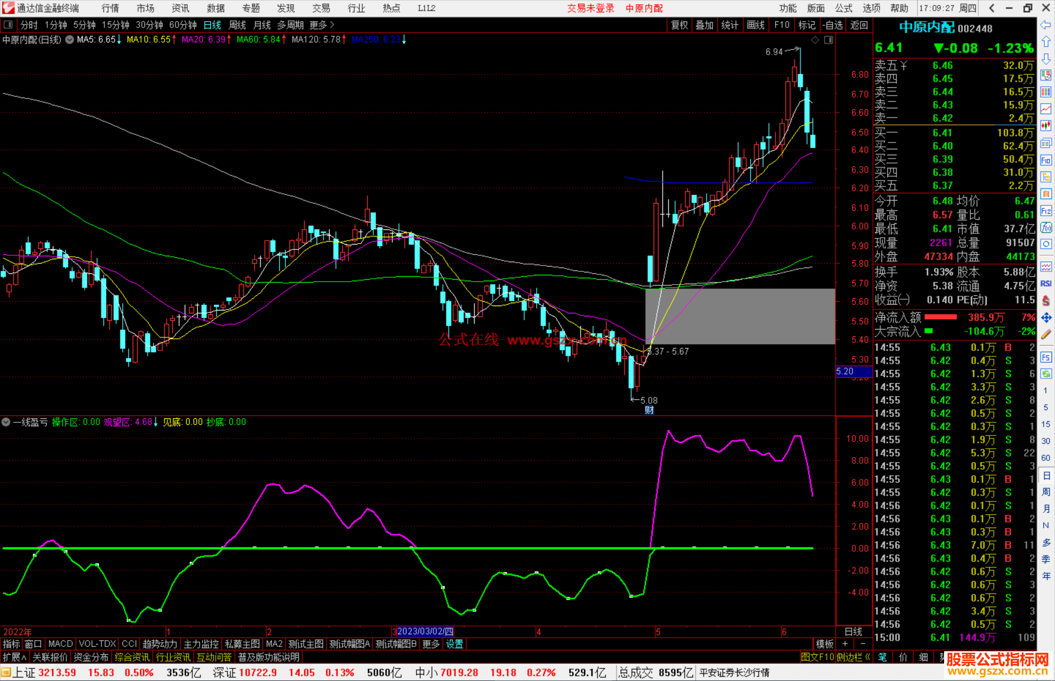 通达信一线盈亏指标公式源码