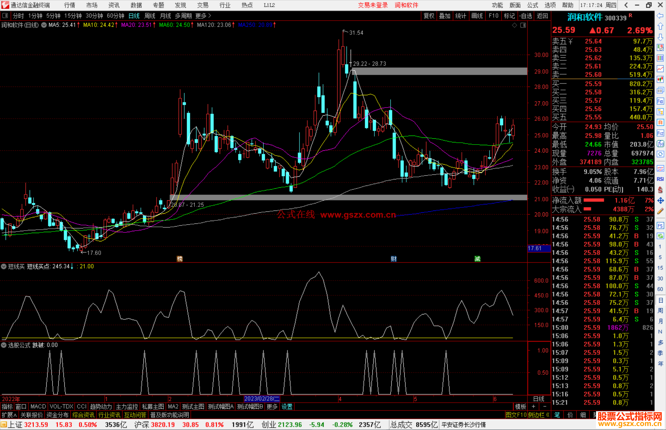 通达信短线买+选股指标公式
