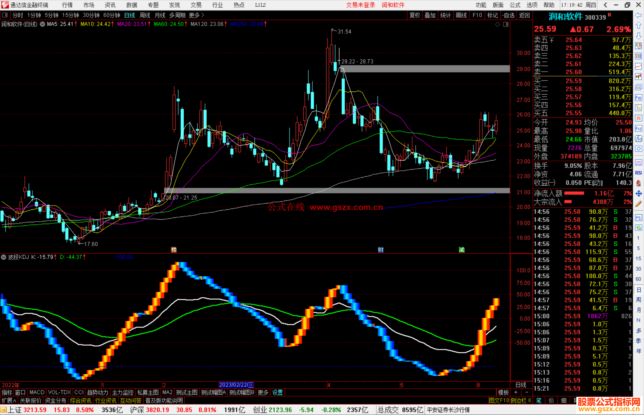 通达信波段KDJ指标公式源码