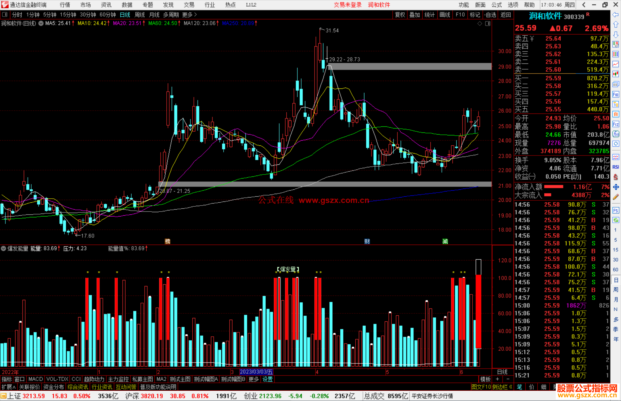 通达信爆发能量指标公式源码副图