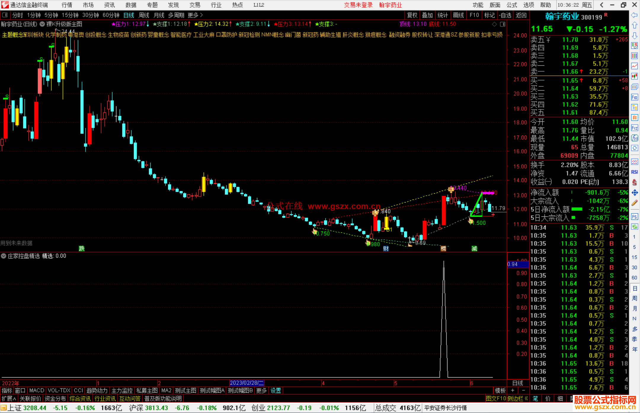 通达信裸K升级版主图指标公式源码主图