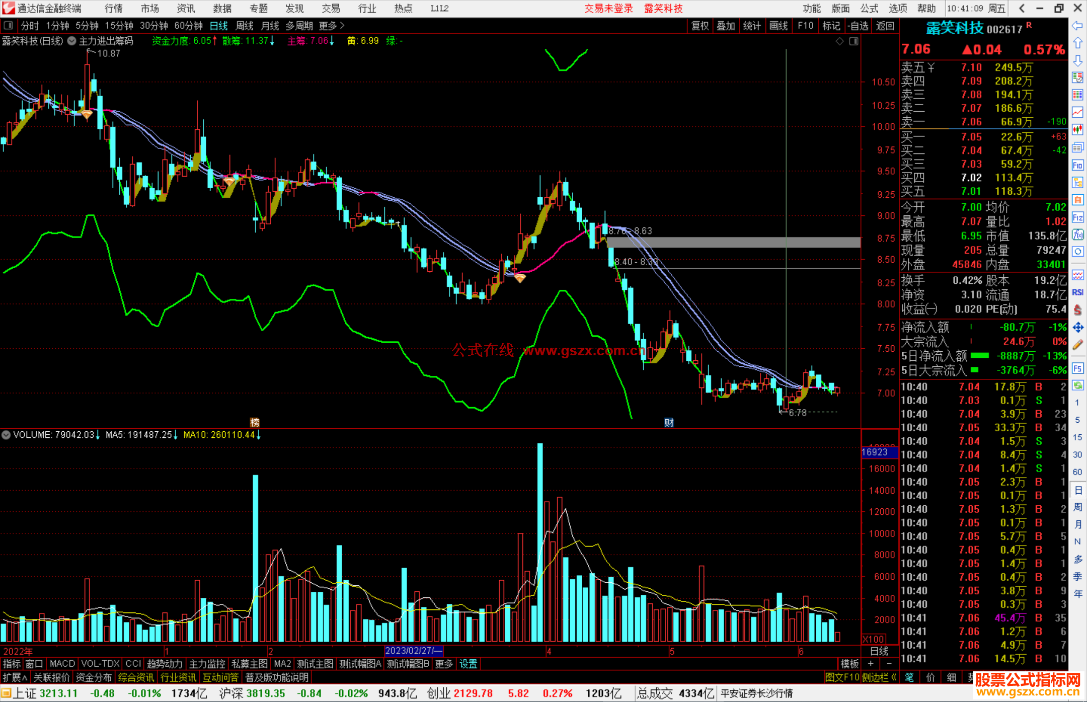 通达信主力进出筹码主图指标公式源码