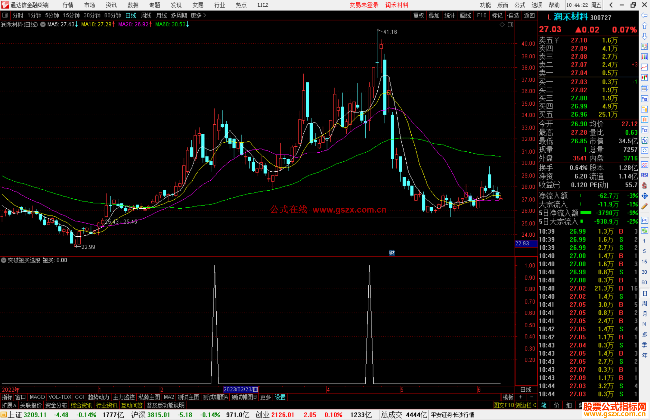 通达信突破短买选股指标公式源码