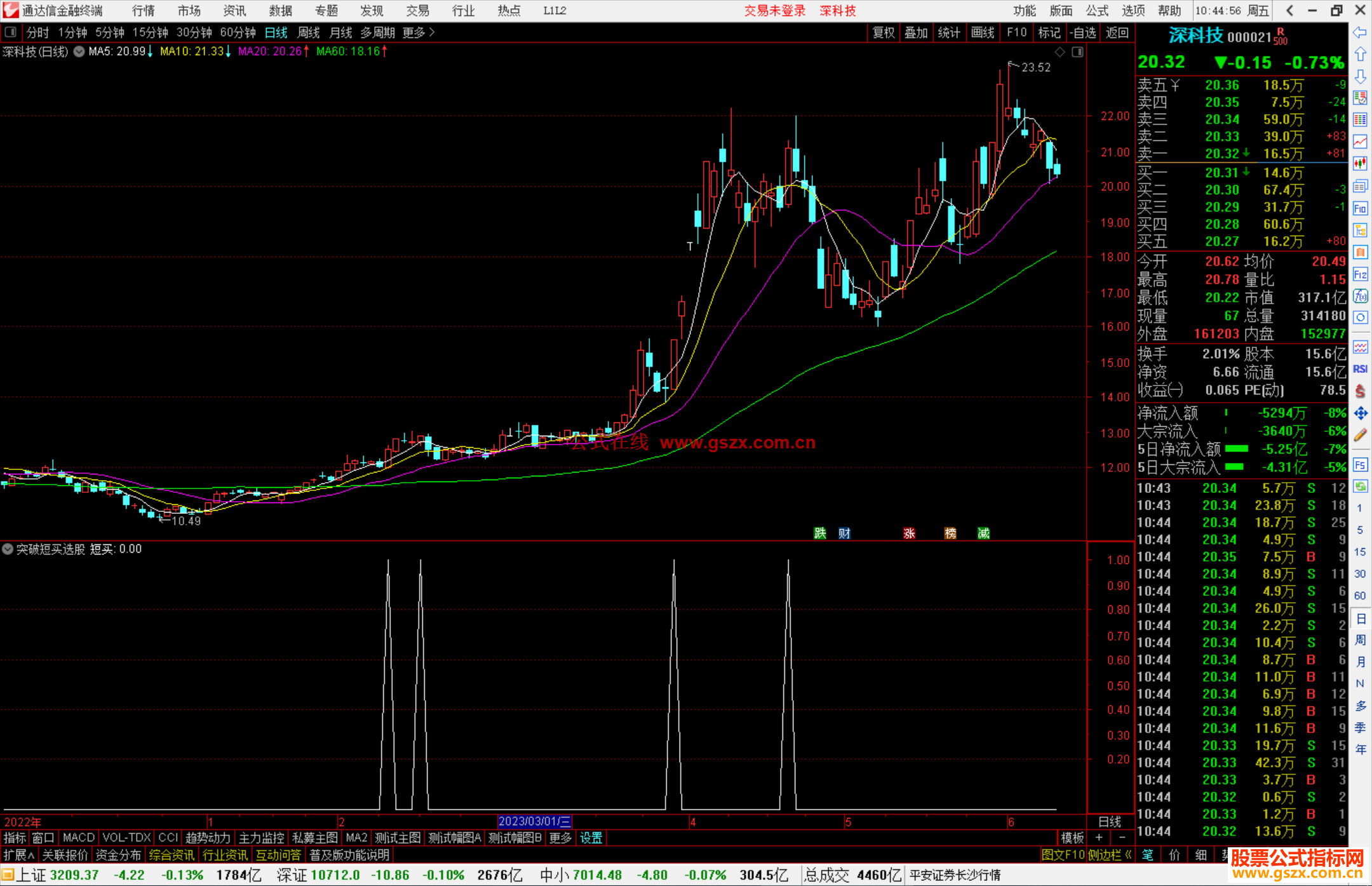通达信突破短买选股指标公式源码
