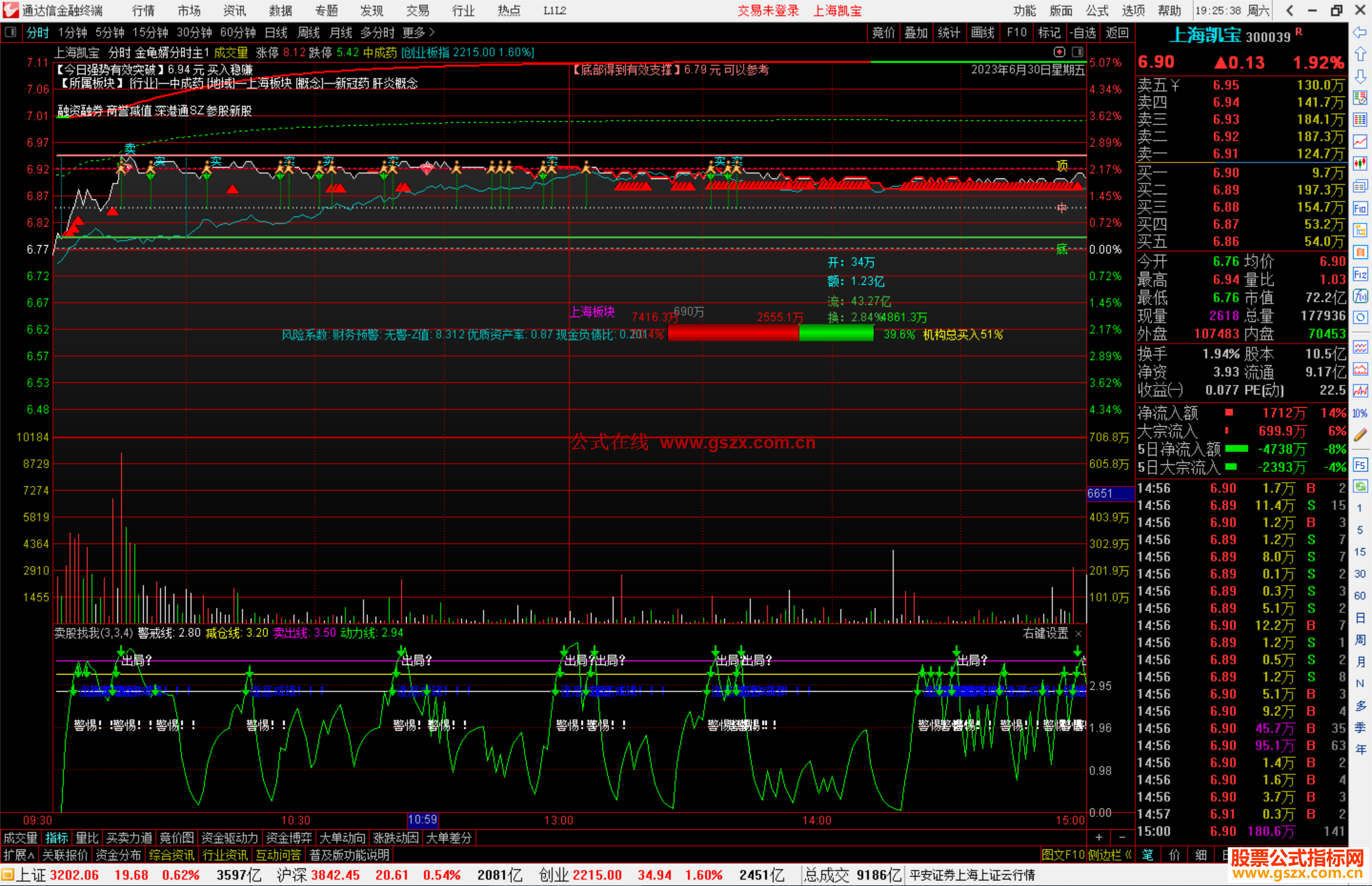 通达信金龟婿分时主图指标公式源码