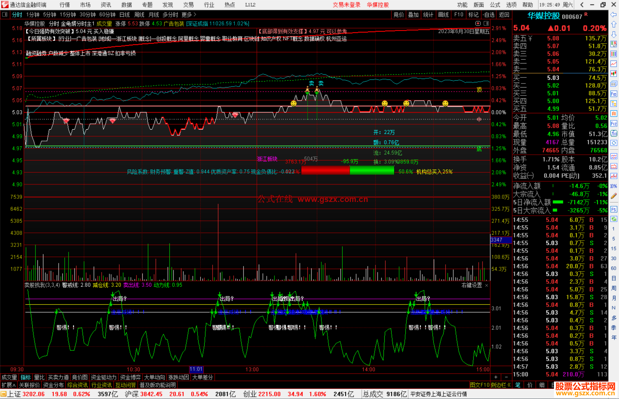 通达信金龟婿分时主图指标公式源码
