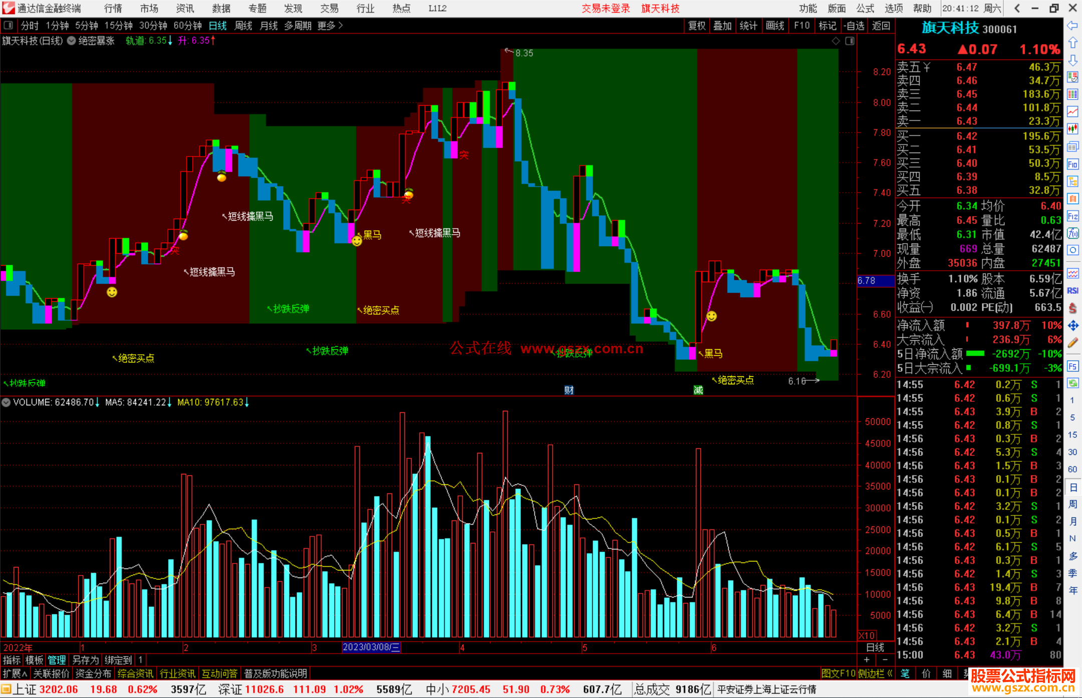 通达信绝密暴涨主图指标公式源码