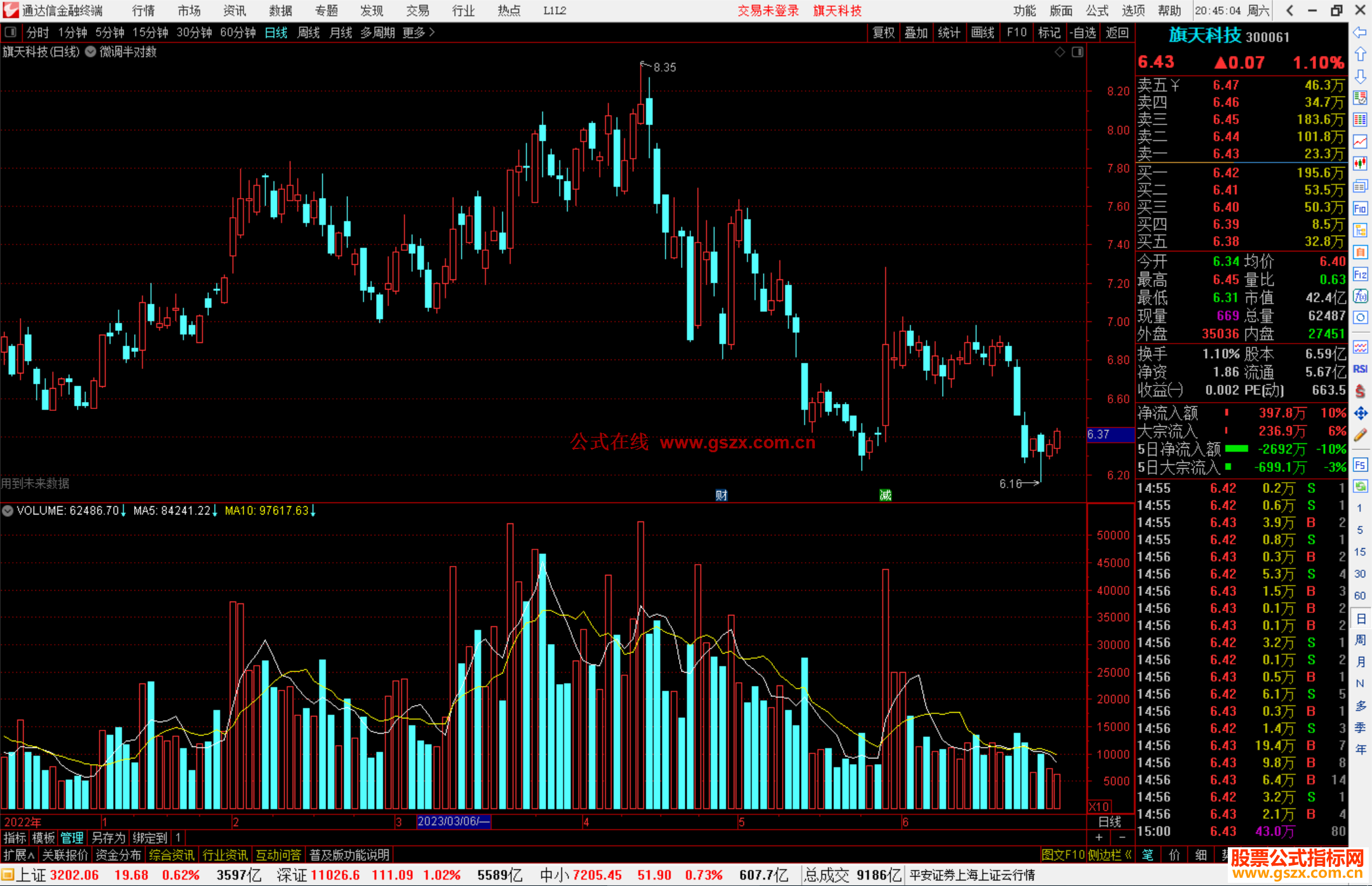 通达信微调半对数主图指标公式源码