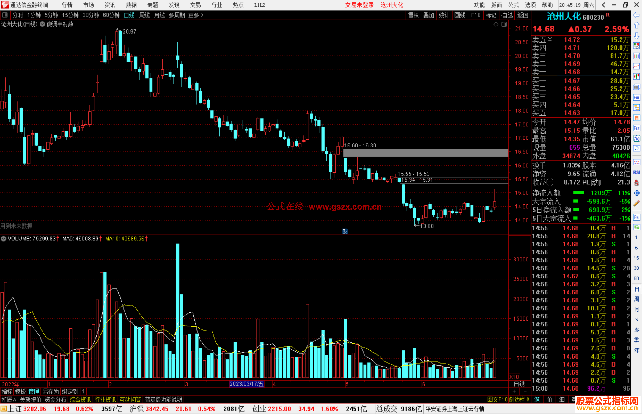 通达信微调半对数主图指标公式源码