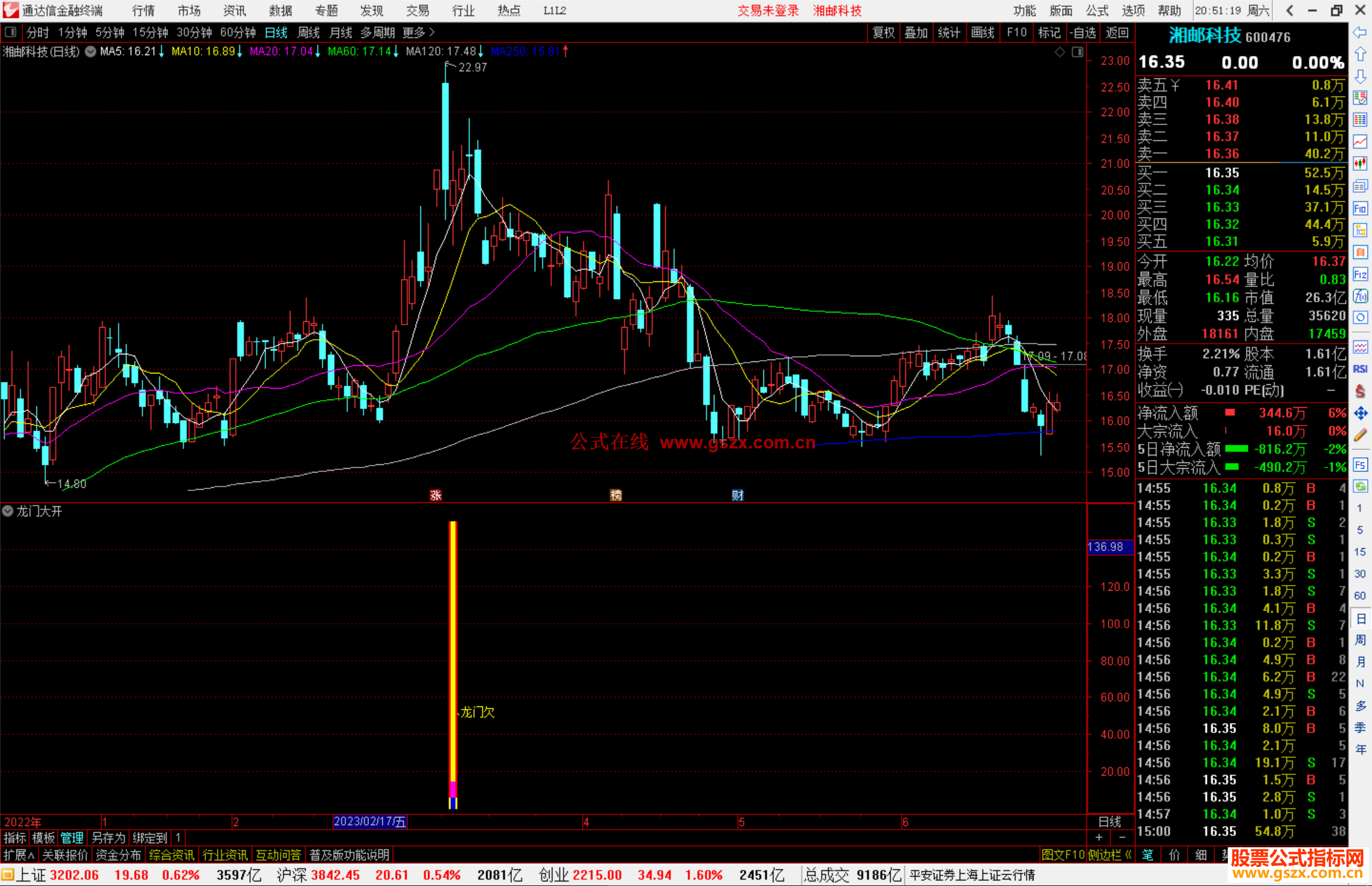 通达信龙门大开指标公式源码副图