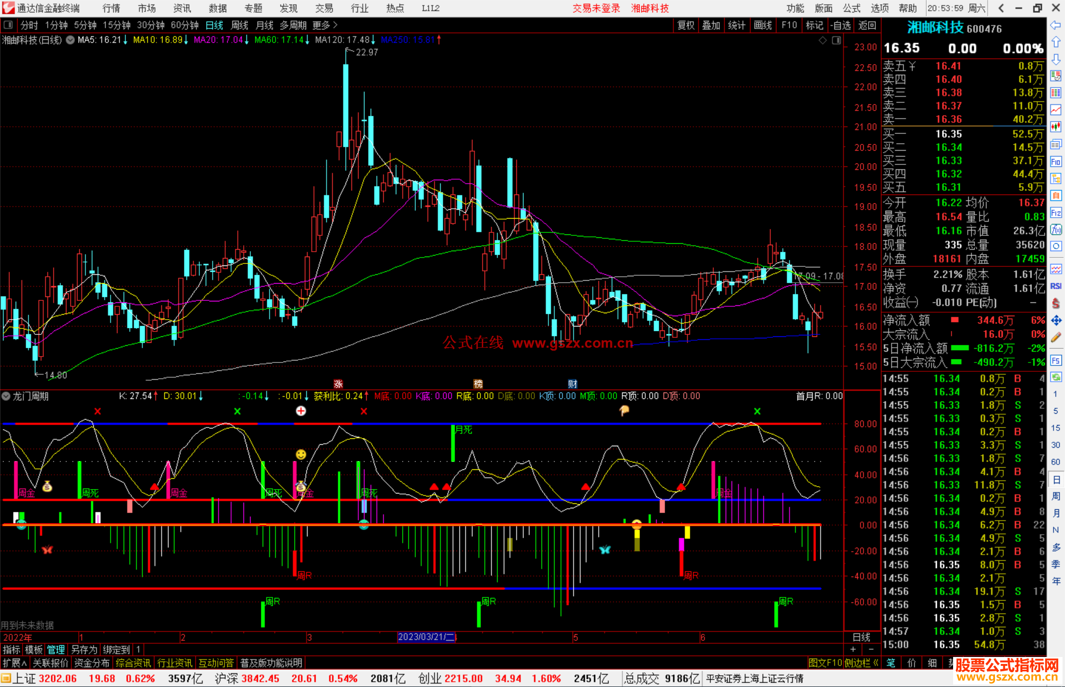 通达信龙门周期指标公式源码副图