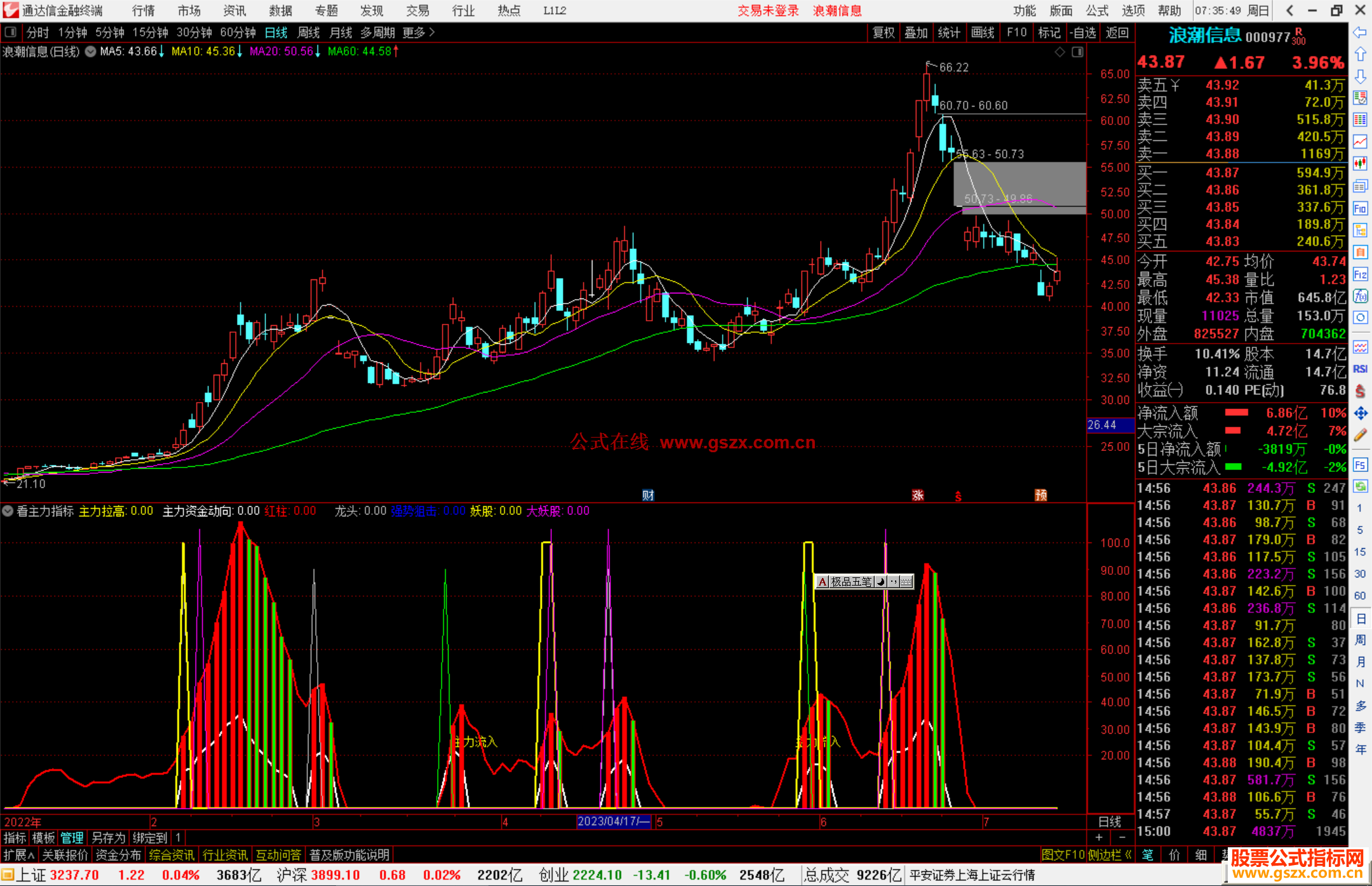 通达信看主力指标公式源码副图