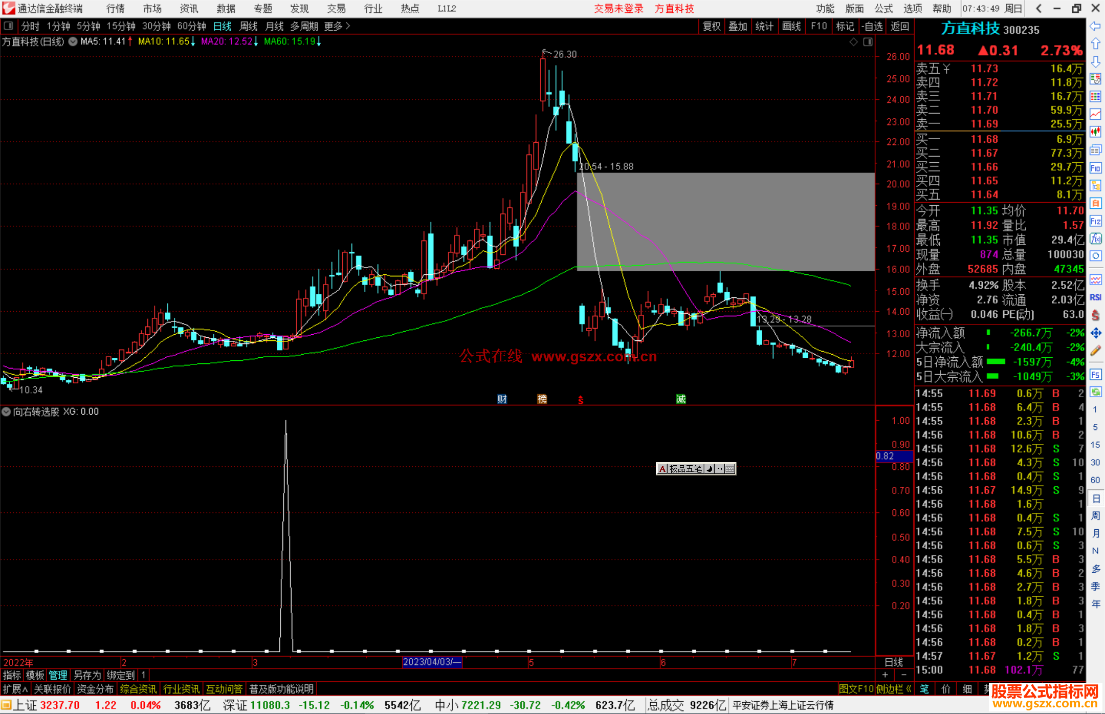 通达信向右转选股指标公式源码副图