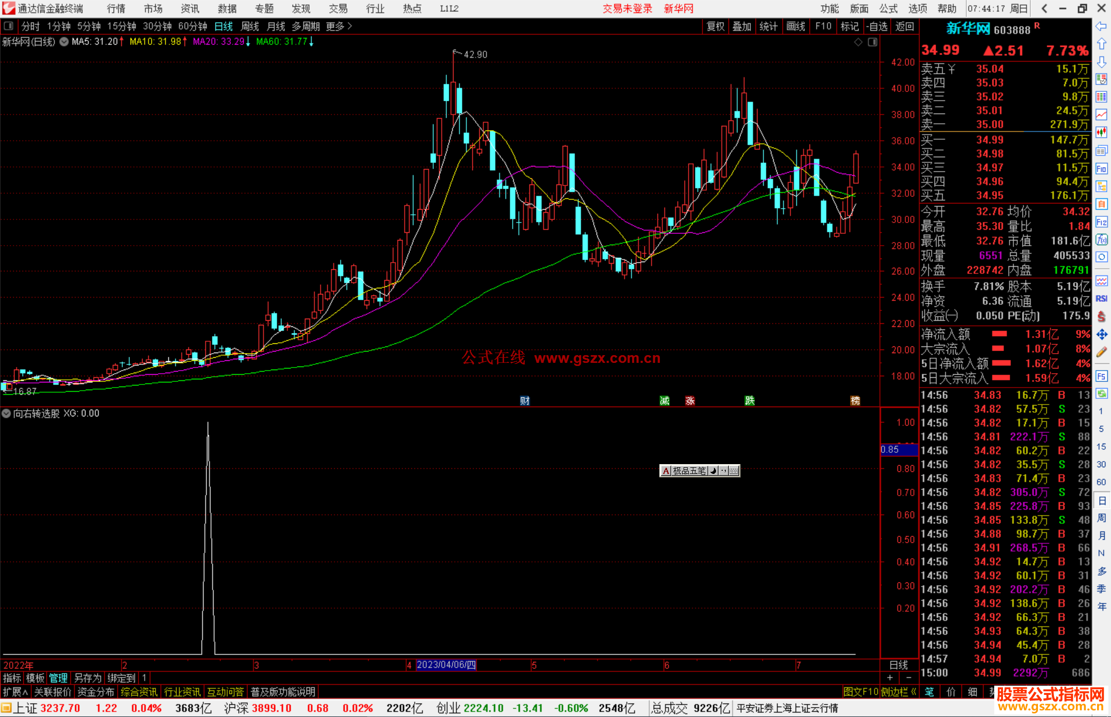 通达信向右转选股指标公式源码副图