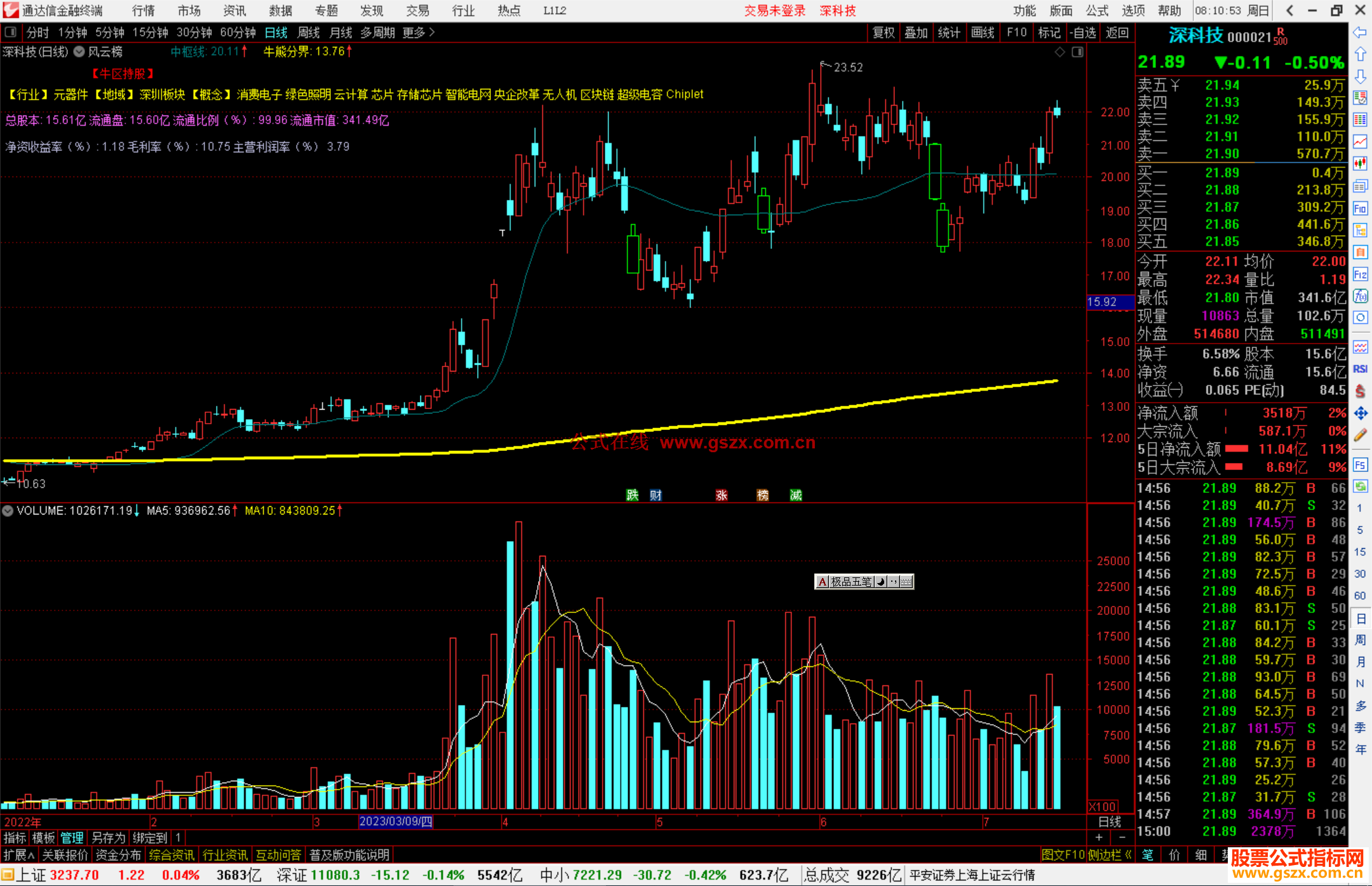 通达信风云榜主图指标公式源码