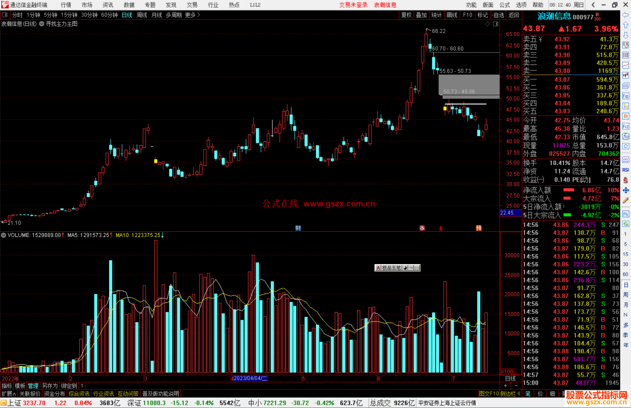 通达信寻找主力主图指标公式源码副图
