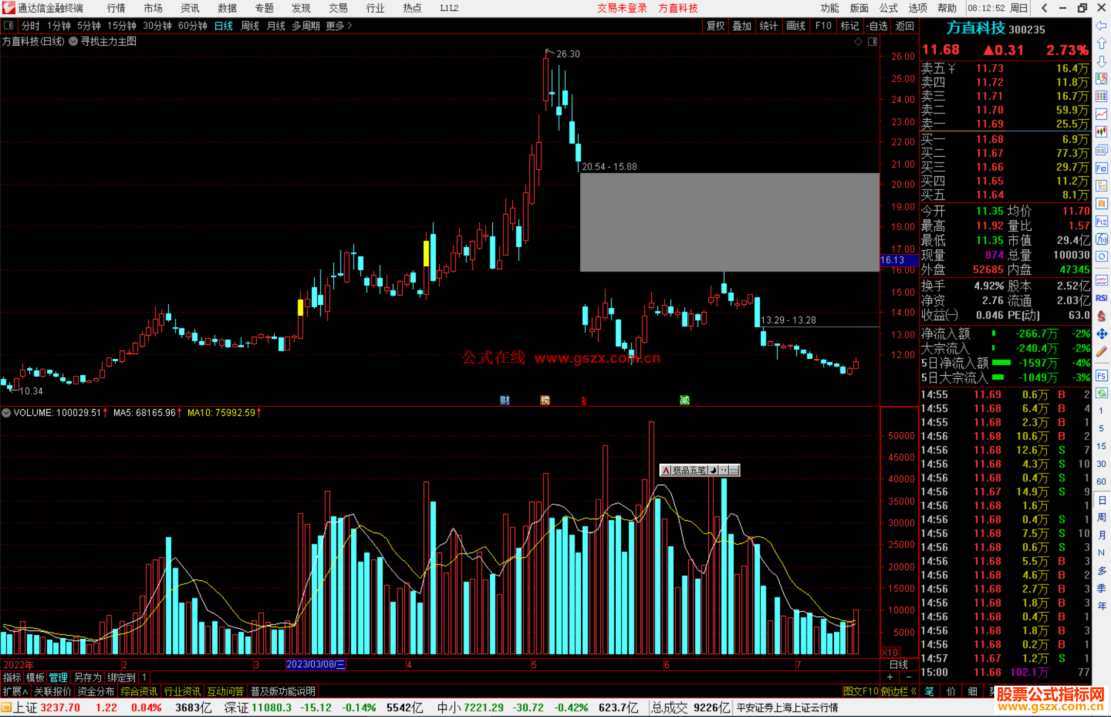 通达信寻找主力主图指标公式源码副图