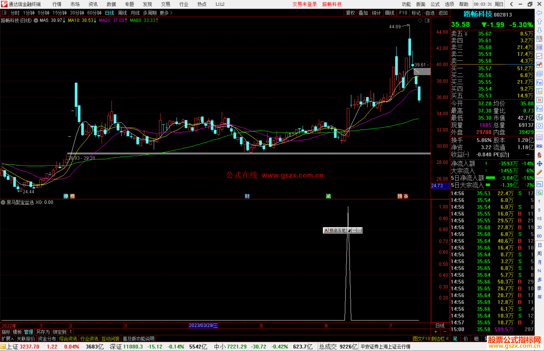 通达信黑马聚宝盆选股指标公式源码