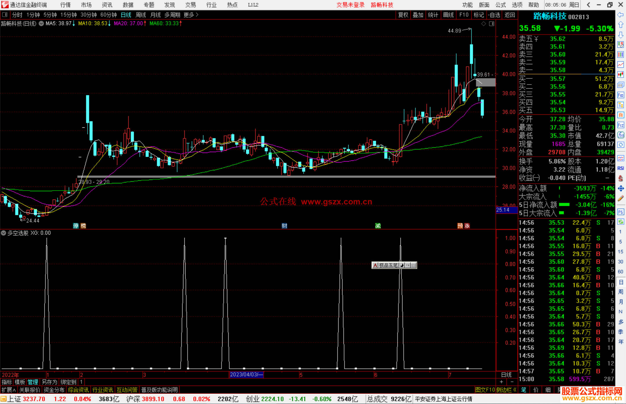 通达信多空选股指标公式源码