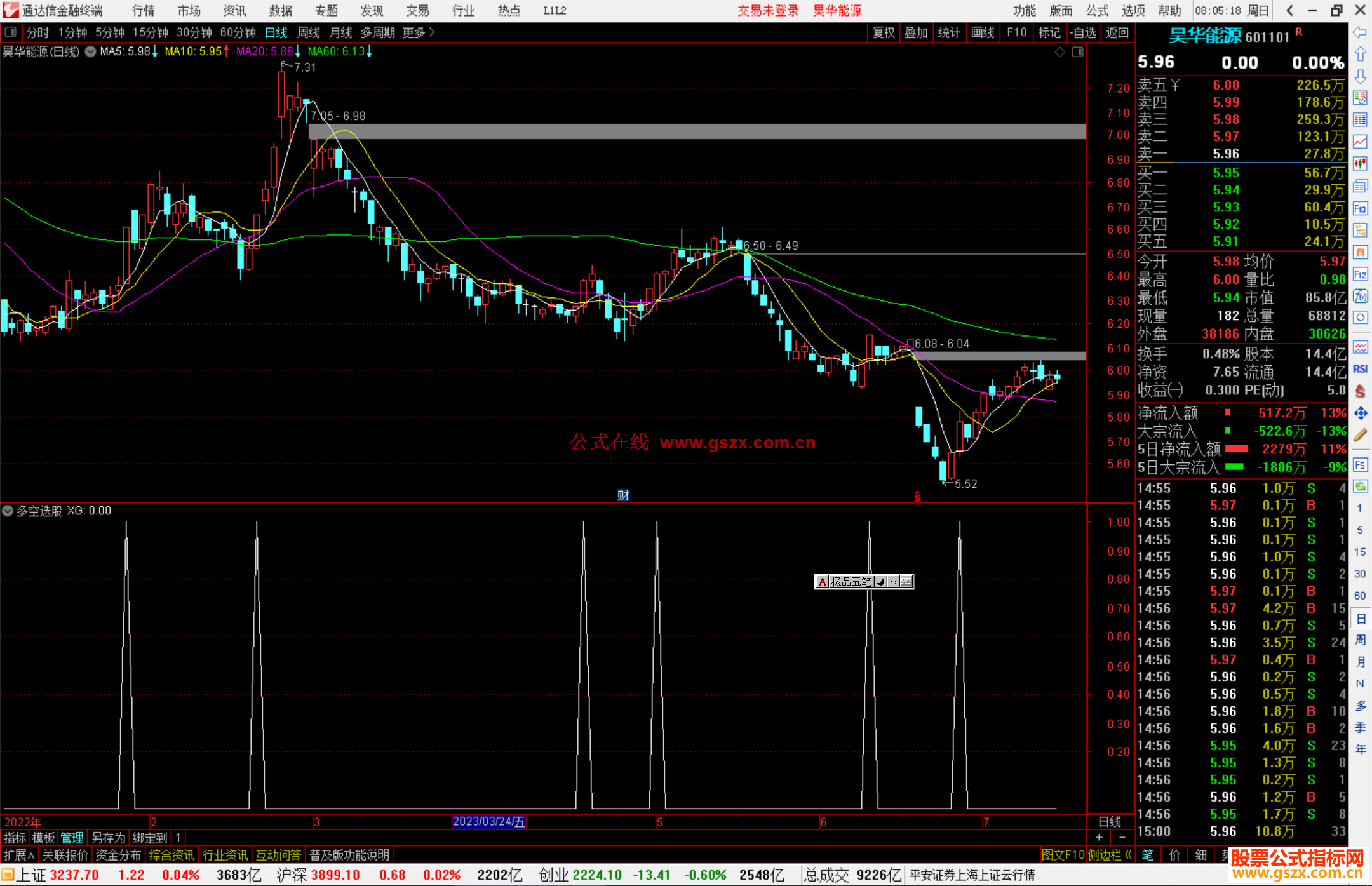 通达信多空选股指标公式源码