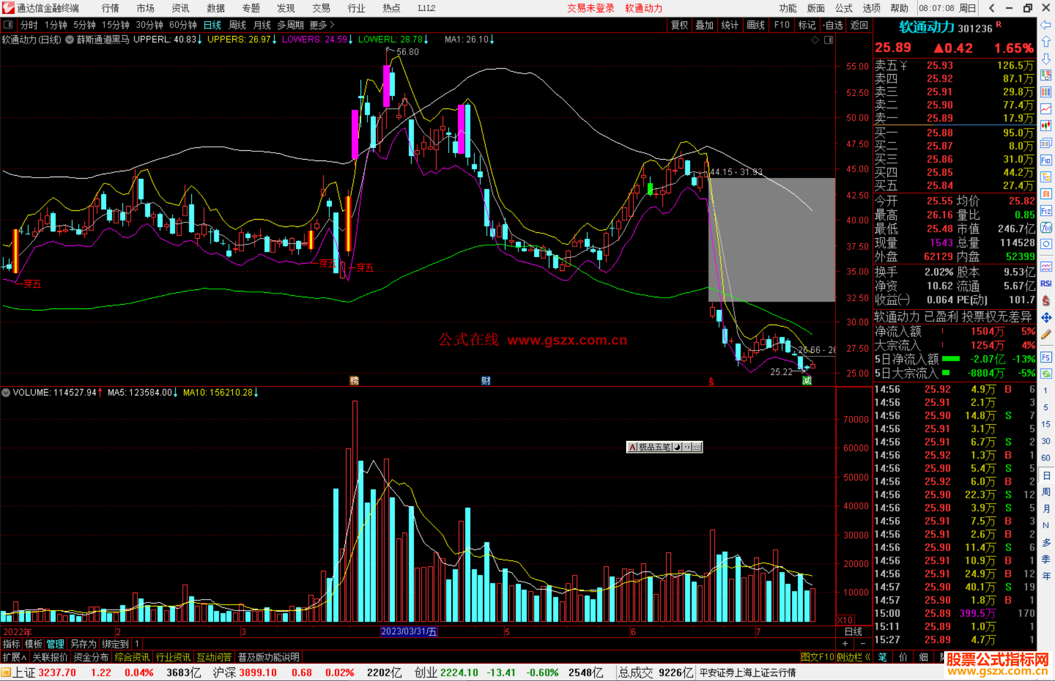 通达信薛斯通道黑马启动主图指标公式