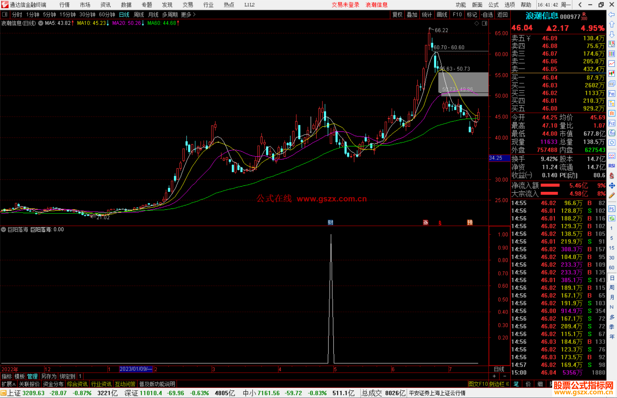 通达信巨阳落海大阳线后回调到位公式副图源码